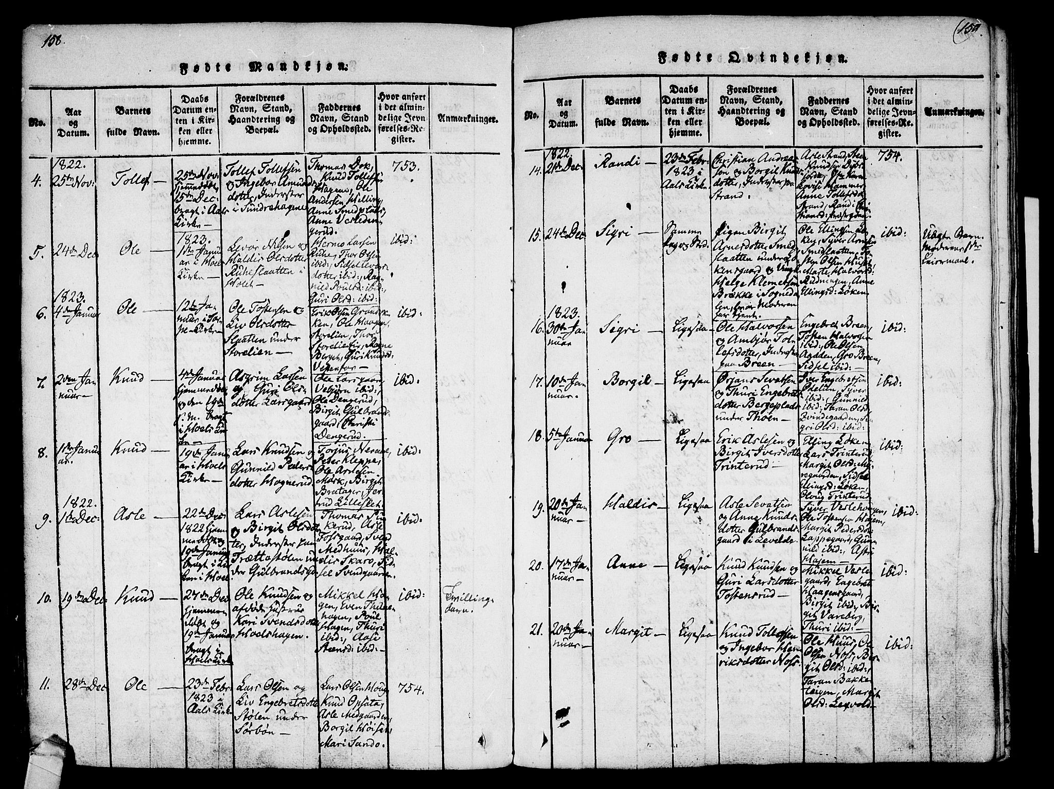 Ål kirkebøker, AV/SAKO-A-249/F/Fa/L0004: Parish register (official) no. I 4, 1815-1825, p. 158-159