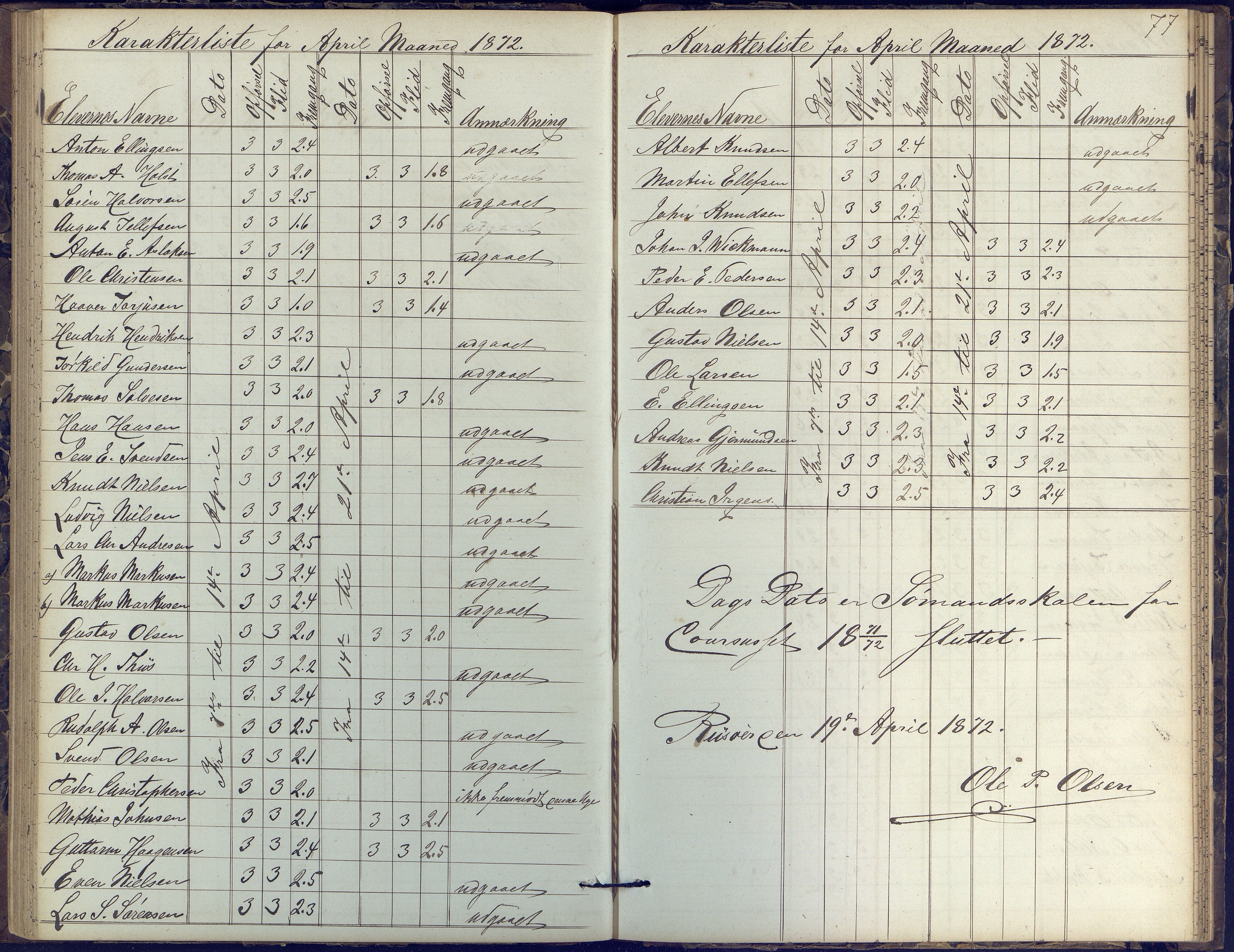 Risør kommune, AAKS/KA0901-PK/1/05/05k/L0002: Karakterbok, 1864-1880, p. 77