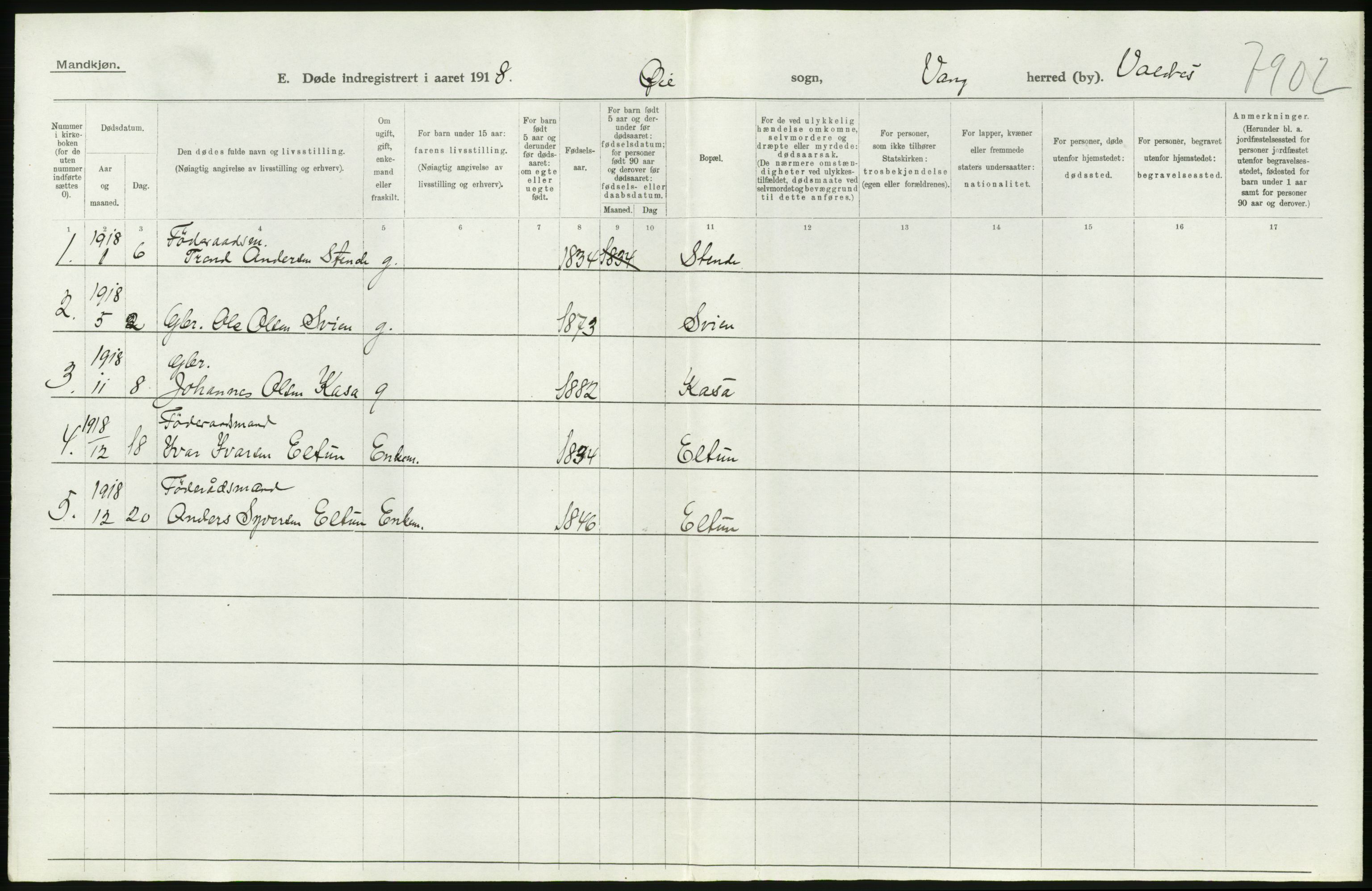 Statistisk sentralbyrå, Sosiodemografiske emner, Befolkning, AV/RA-S-2228/D/Df/Dfb/Dfbh/L0017: Oppland fylke: Døde. Bygder og byer., 1918, p. 476