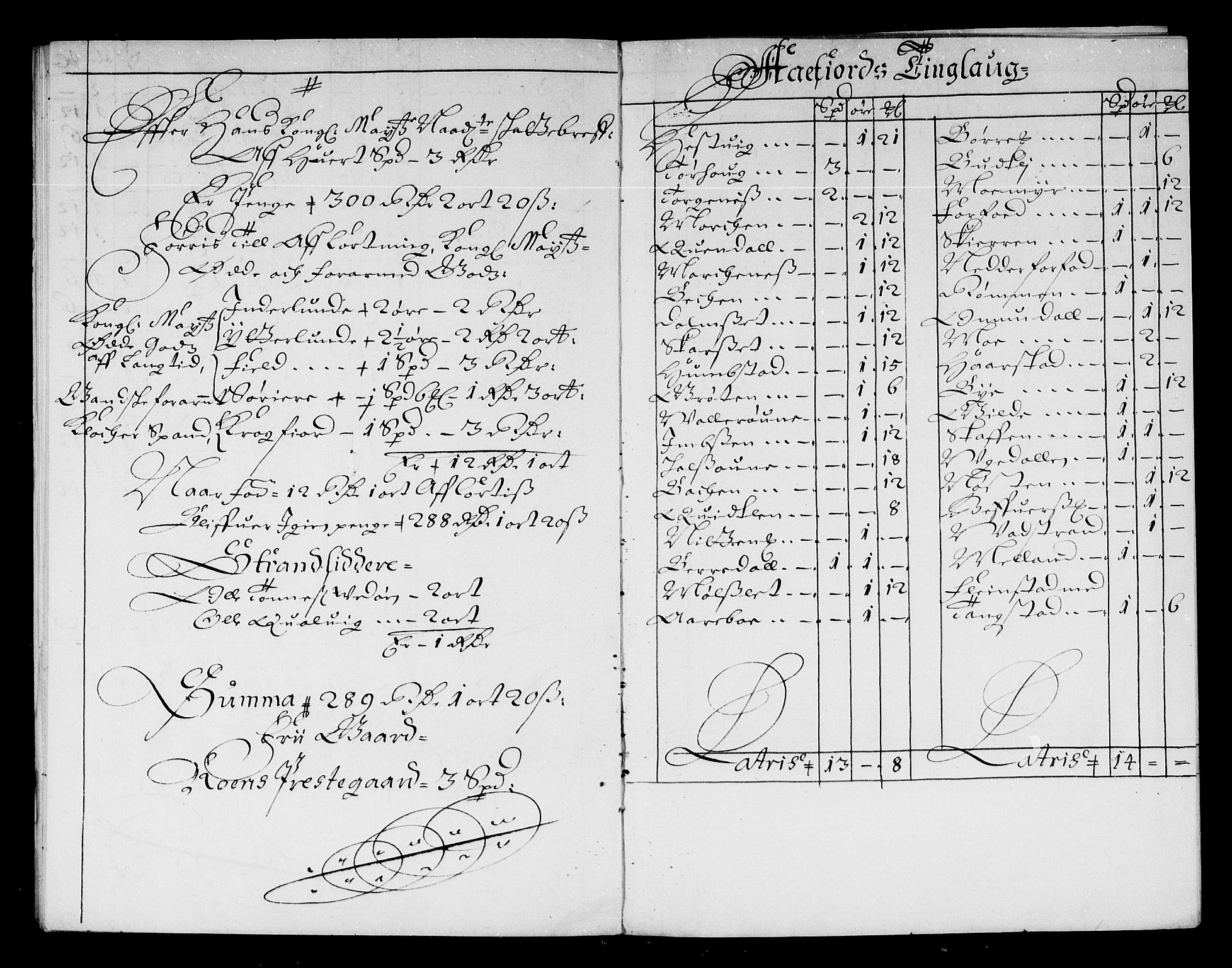 Rentekammeret inntil 1814, Reviderte regnskaper, Stiftamtstueregnskaper, Trondheim stiftamt og Nordland amt, AV/RA-EA-6044/R/Re/L0047: Trondheim stiftamt og Nordland amt, 1677