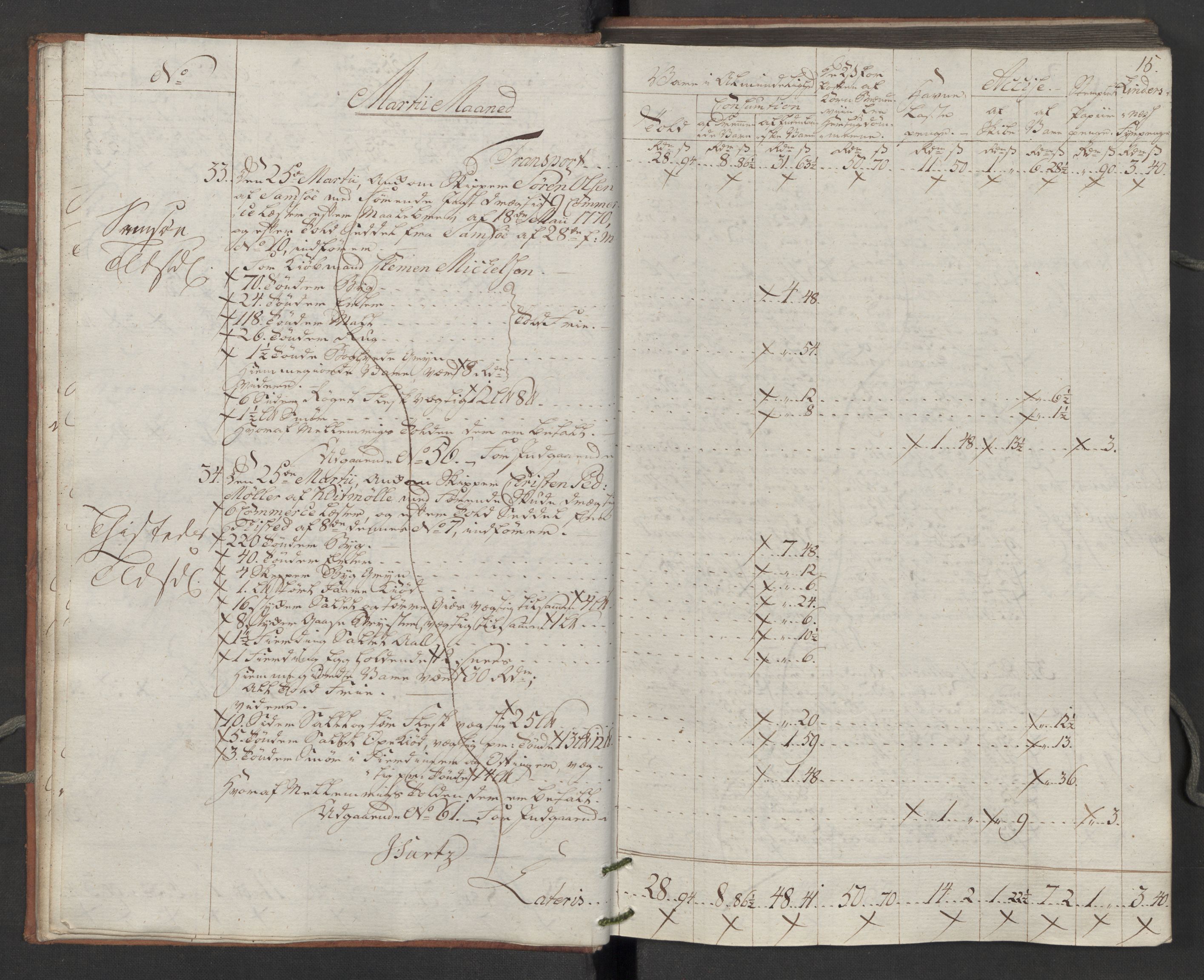 Generaltollkammeret, tollregnskaper, RA/EA-5490/R14/L0116/0001: Tollregnskaper Øster-Risør / Inngående tollbok, 1794, p. 14b-15a