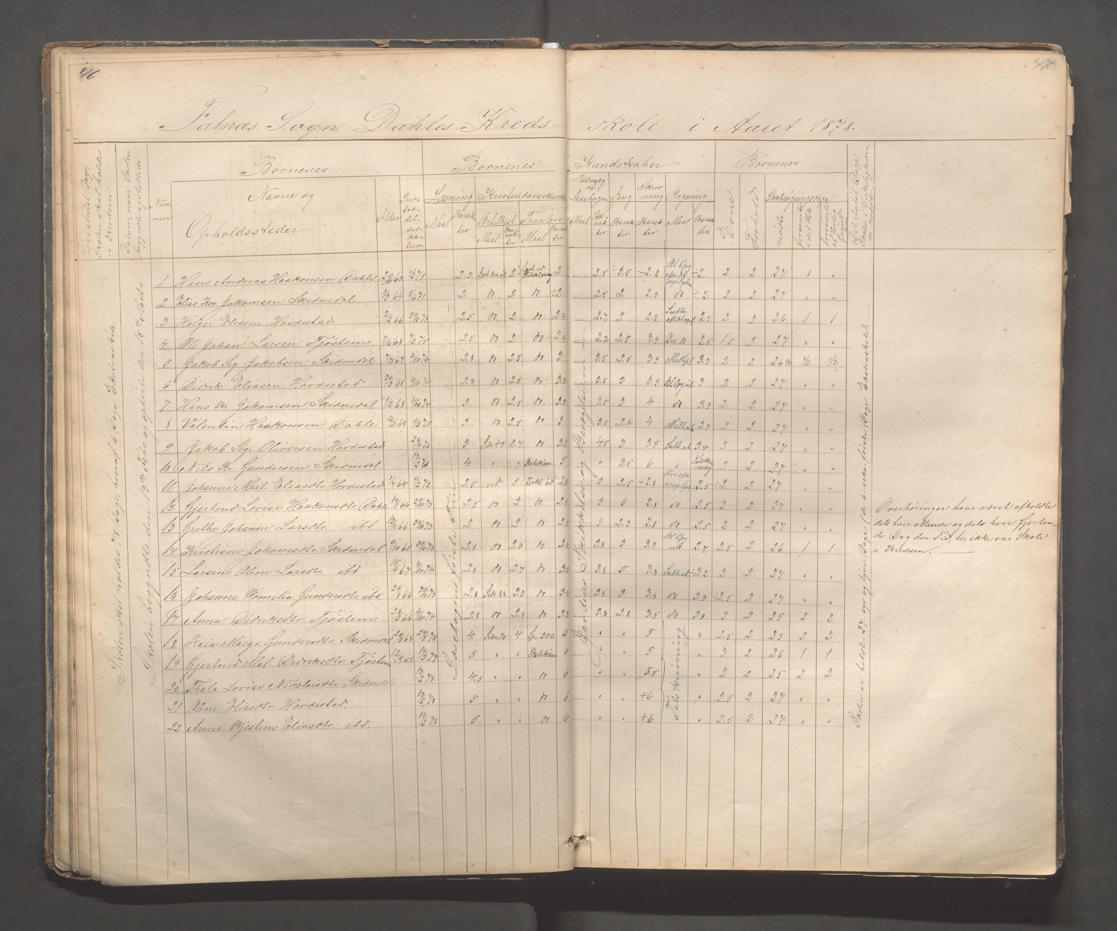 Skudenes kommune - Dale - Hillesland - Snørteland skolekretser, IKAR/A-306/H/L0002: Dale - Hillesland - Snørteland, 1869-1882, p. 46-47