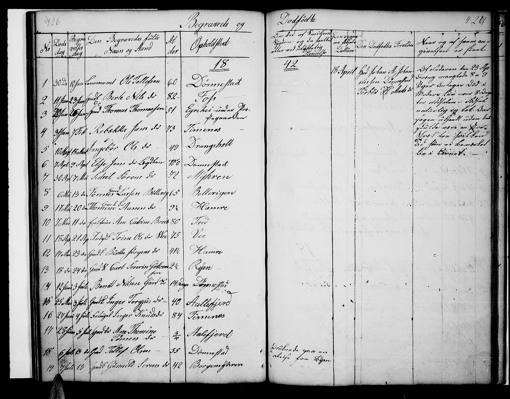 Tveit sokneprestkontor, SAK/1111-0043/F/Fb/L0002: Parish register (copy) no. B 2, 1835-1854, p. 426-427