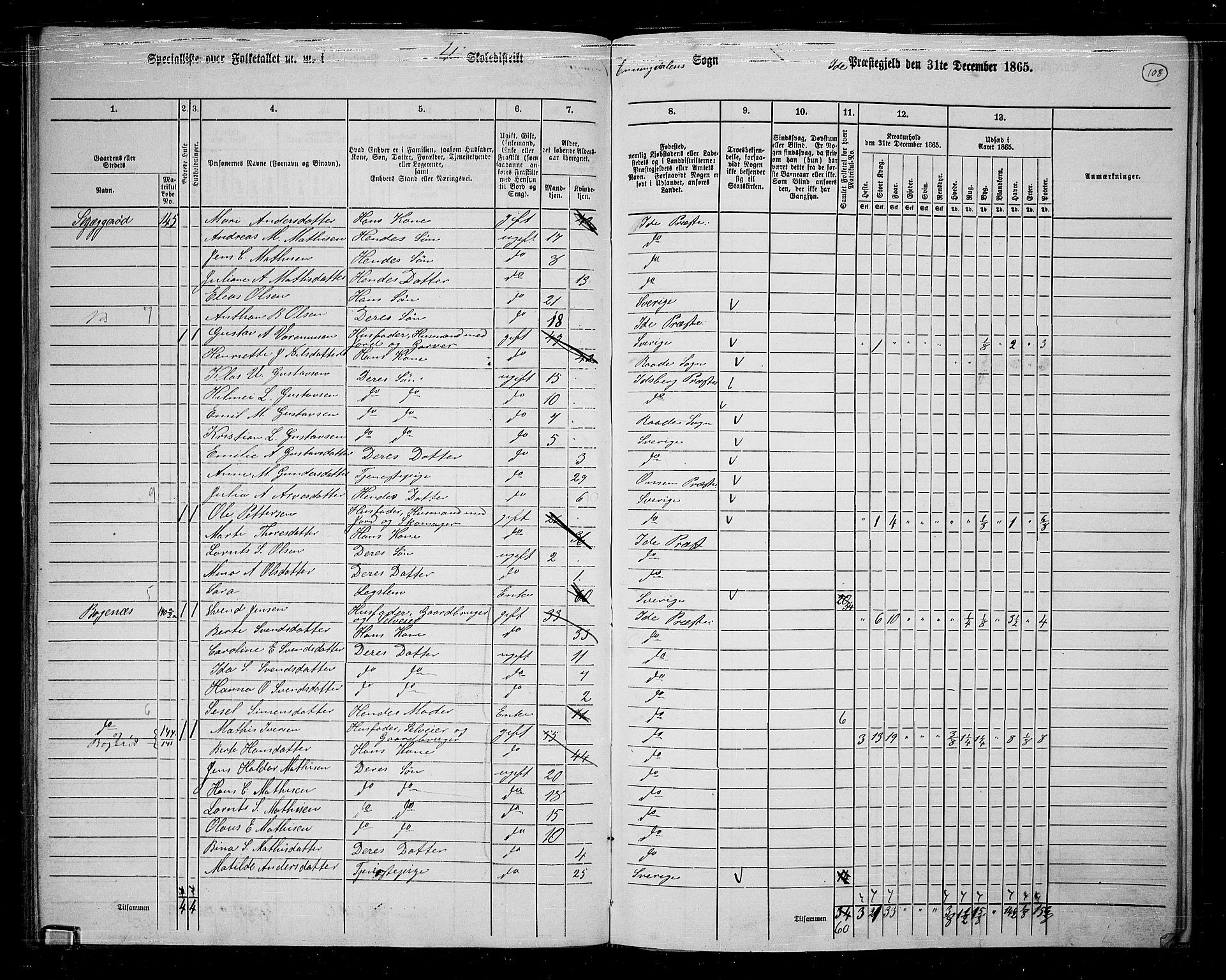 RA, 1865 census for Idd, 1865, p. 97