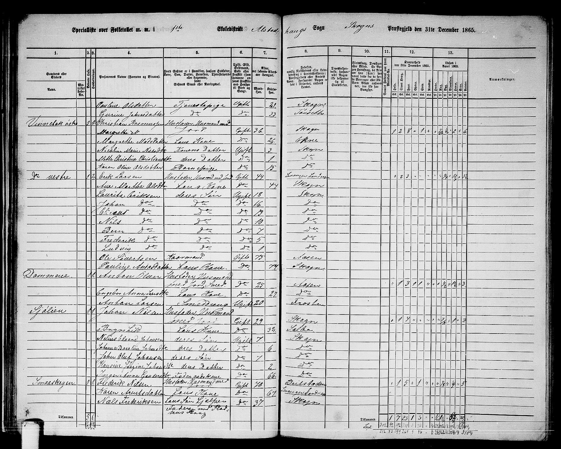 RA, 1865 census for Skogn, 1865, p. 39