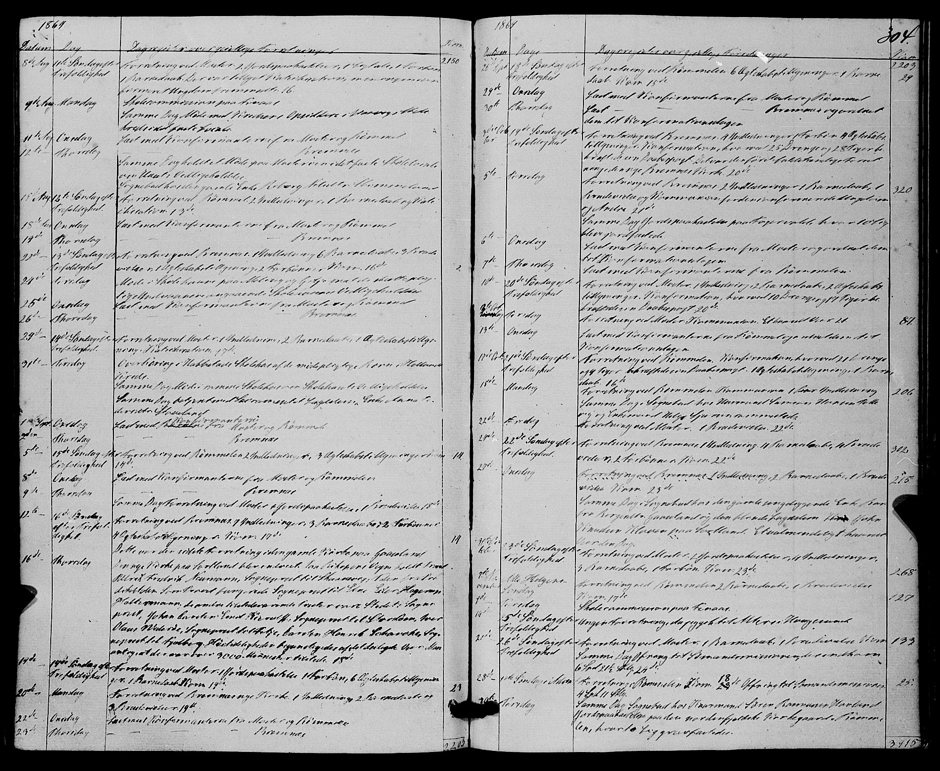 Finnås sokneprestembete, SAB/A-99925/H/Ha/Haa/Haaa/L0008: Parish register (official) no. A 8, 1863-1872, p. 304