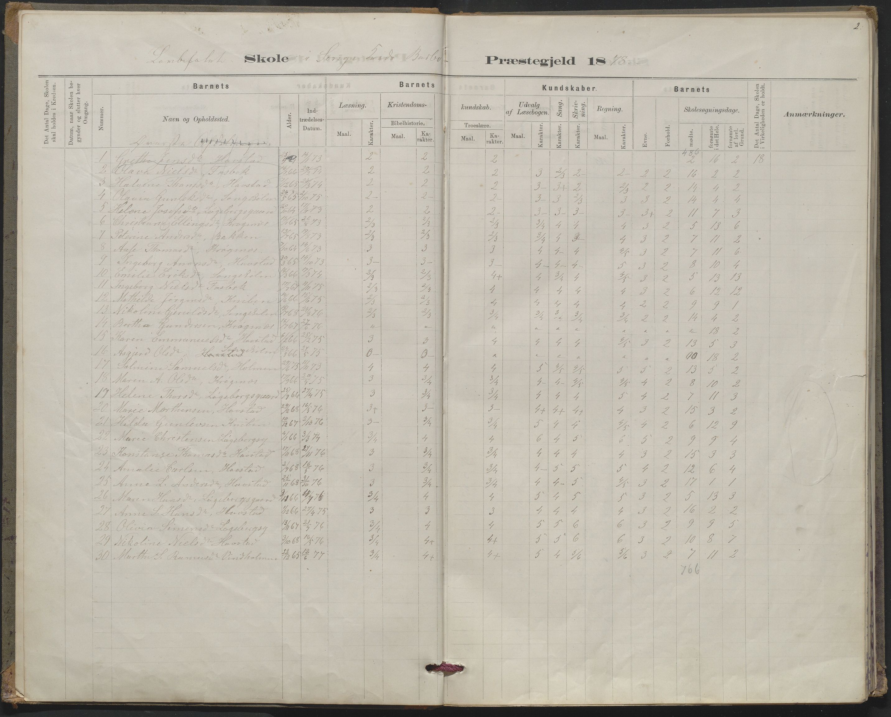 Arendal kommune, Katalog I, AAKS/KA0906-PK-I/07/L0367: Karakterprotokol lærerens skole, 1878-1893, p. 2