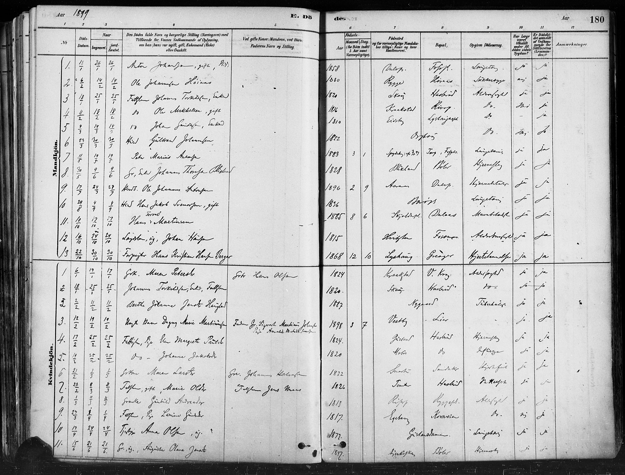 Hobøl prestekontor Kirkebøker, SAO/A-2002/F/Fa/L0005: Parish register (official) no. I 5, 1878-1904, p. 180