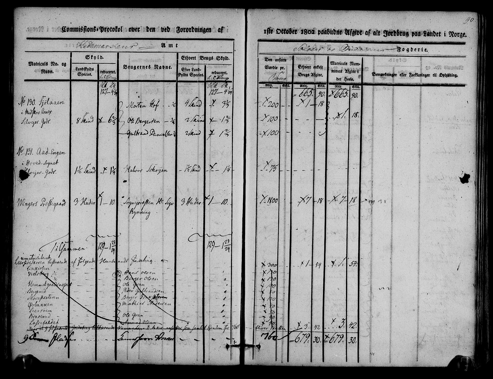 Rentekammeret inntil 1814, Realistisk ordnet avdeling, AV/RA-EA-4070/N/Ne/Nea/L0025: Solør og Odal fogderi. Kommisjonsprotokoll, 1803, p. 93