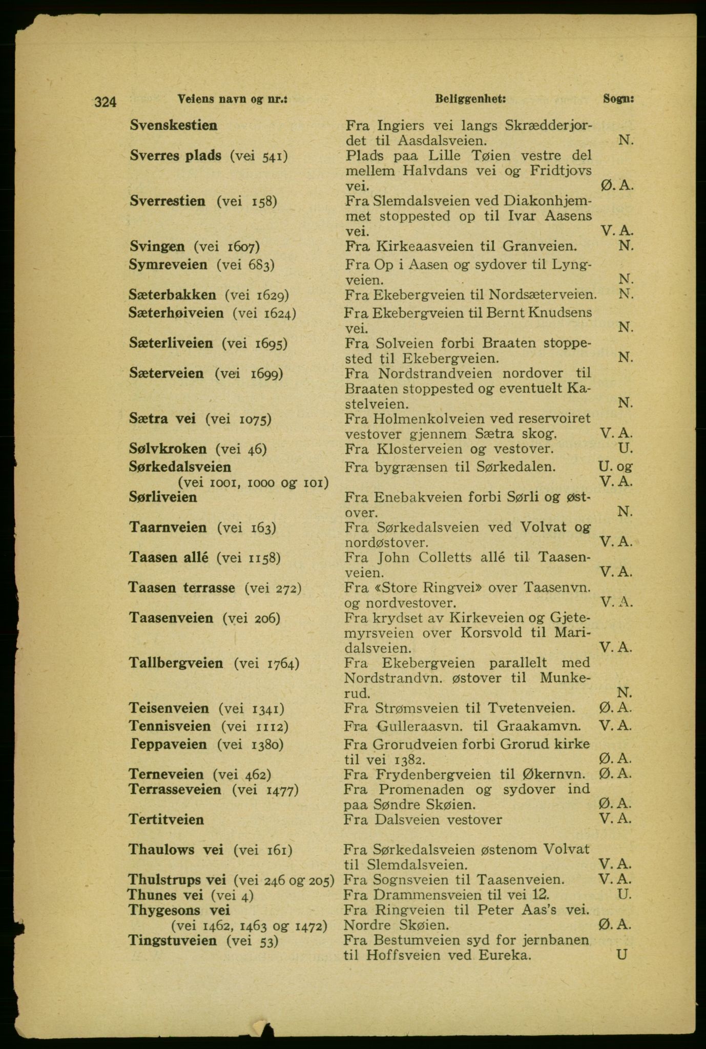 Aker adressebok/adressekalender, PUBL/001/A/004: Aker adressebok, 1929, p. 324