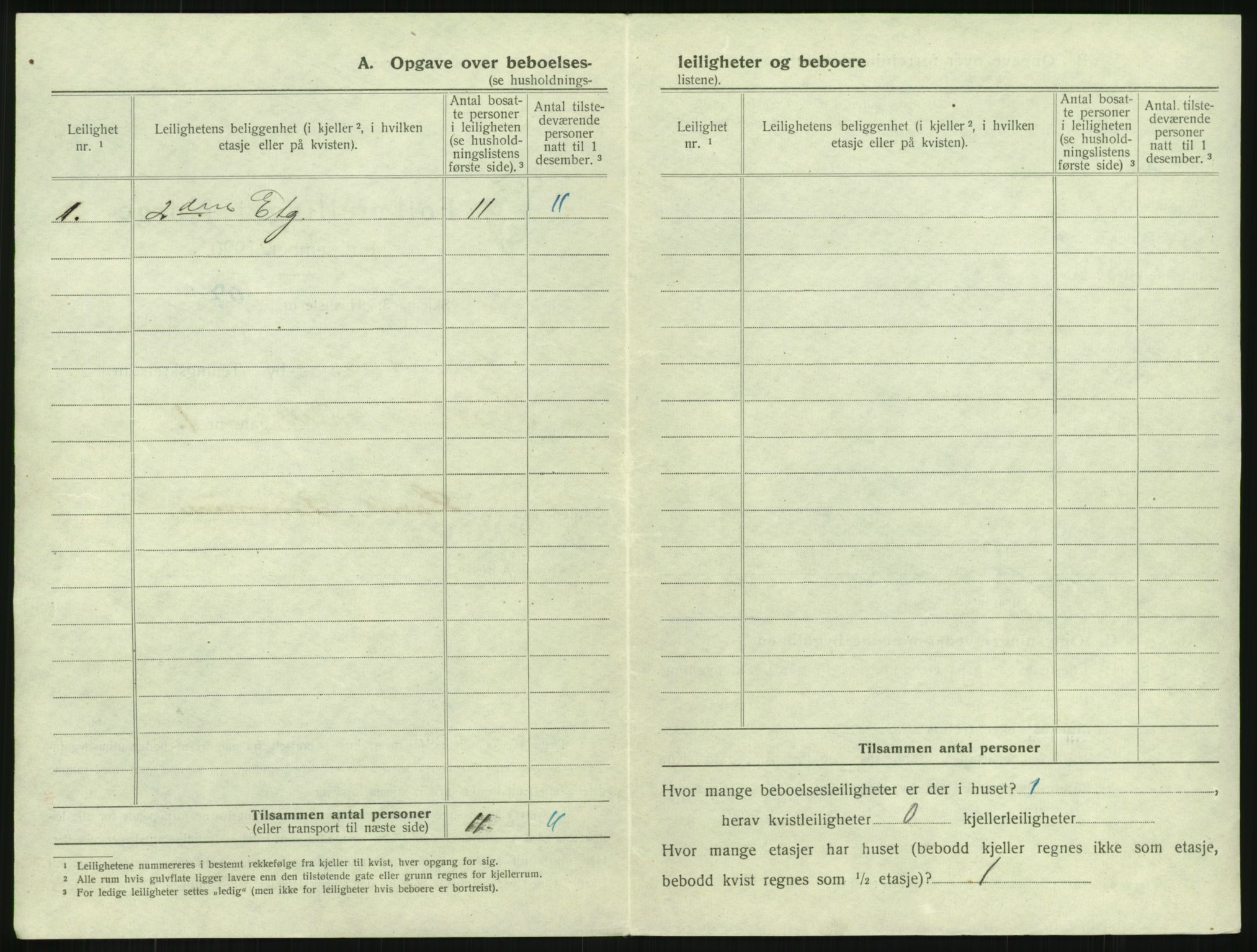 SAKO, 1920 census for Larvik, 1920, p. 2149