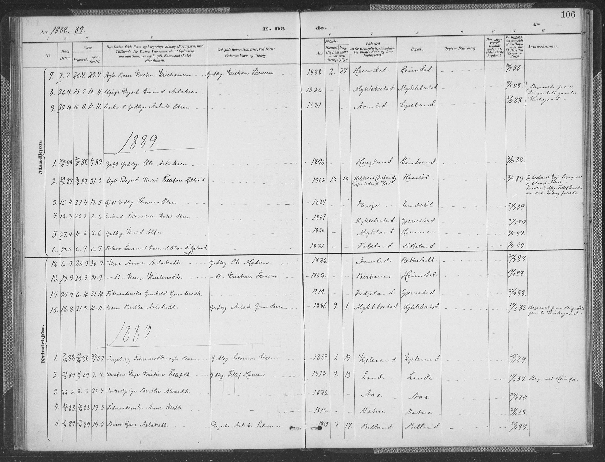 Herefoss sokneprestkontor, SAK/1111-0019/F/Fa/Fab/L0004: Parish register (official) no. A 4, 1887-1909, p. 106