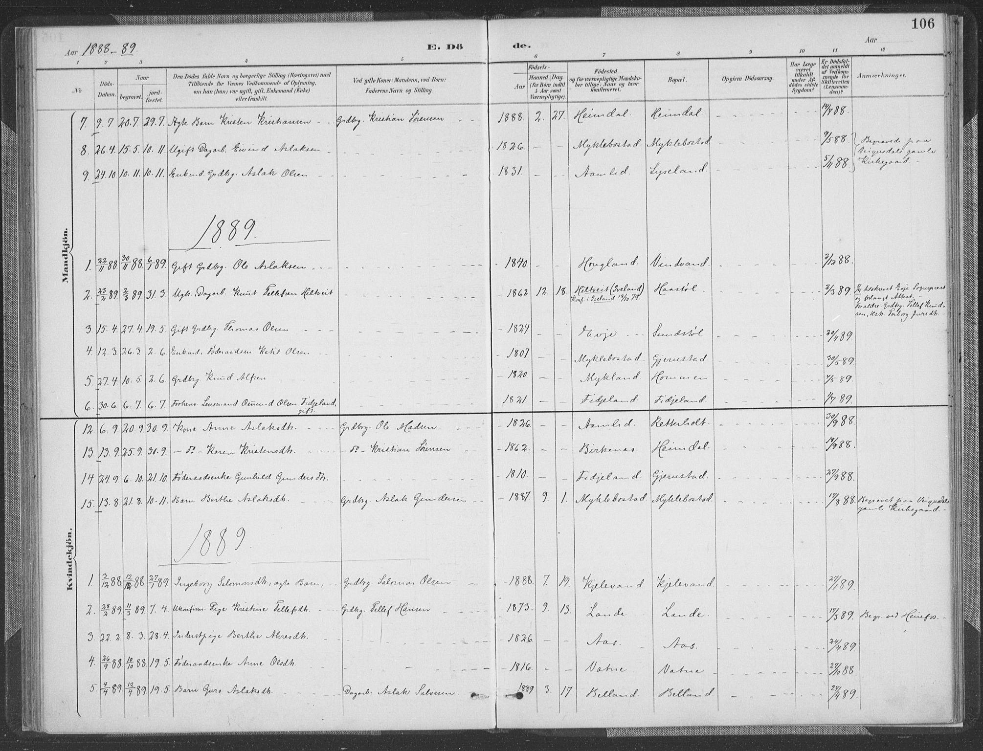 Herefoss sokneprestkontor, AV/SAK-1111-0019/F/Fa/Fab/L0004: Parish register (official) no. A 4, 1887-1909, p. 106