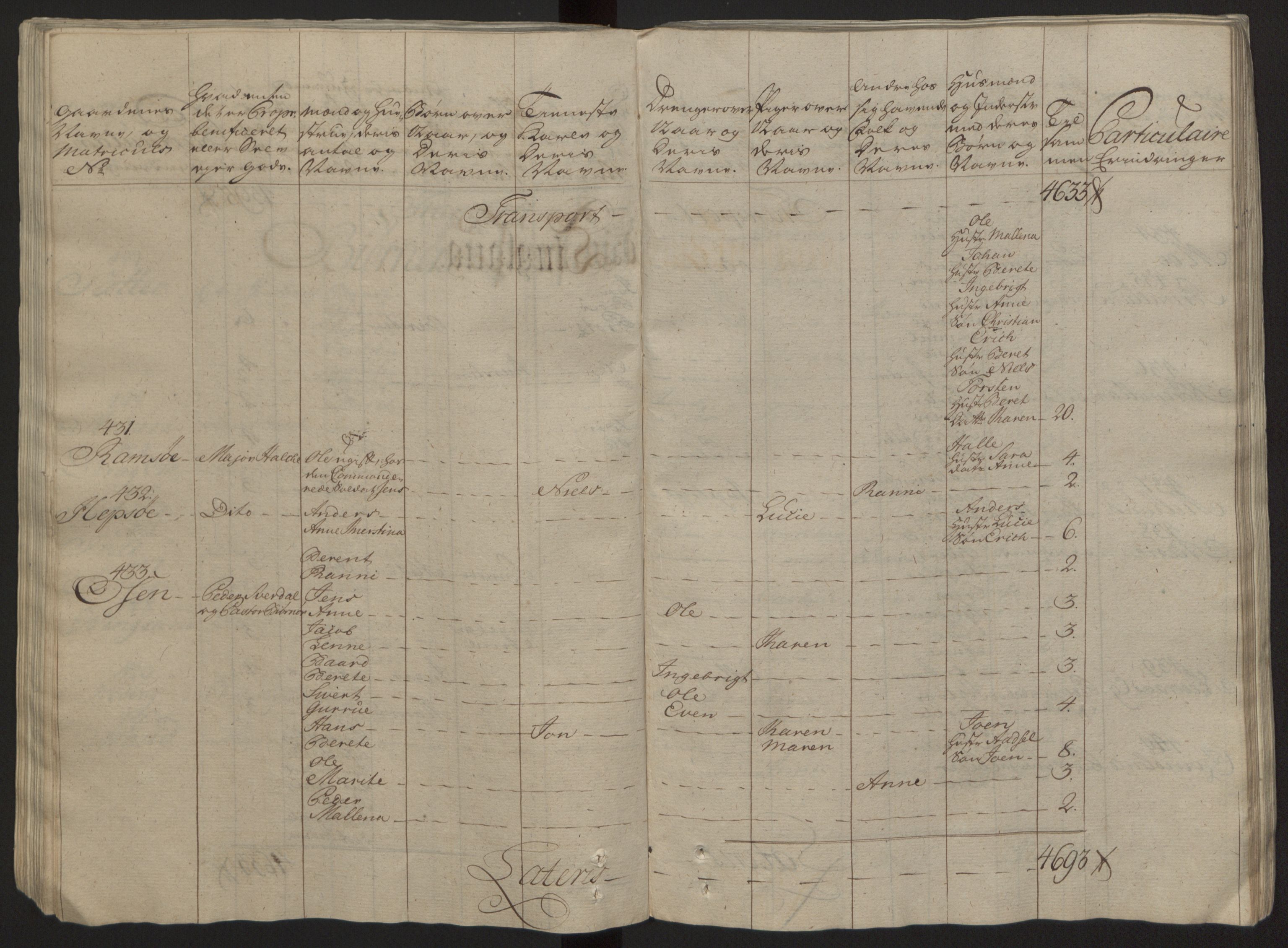 Rentekammeret inntil 1814, Reviderte regnskaper, Fogderegnskap, RA/EA-4092/R57/L3930: Ekstraskatten Fosen, 1762-1763, p. 107