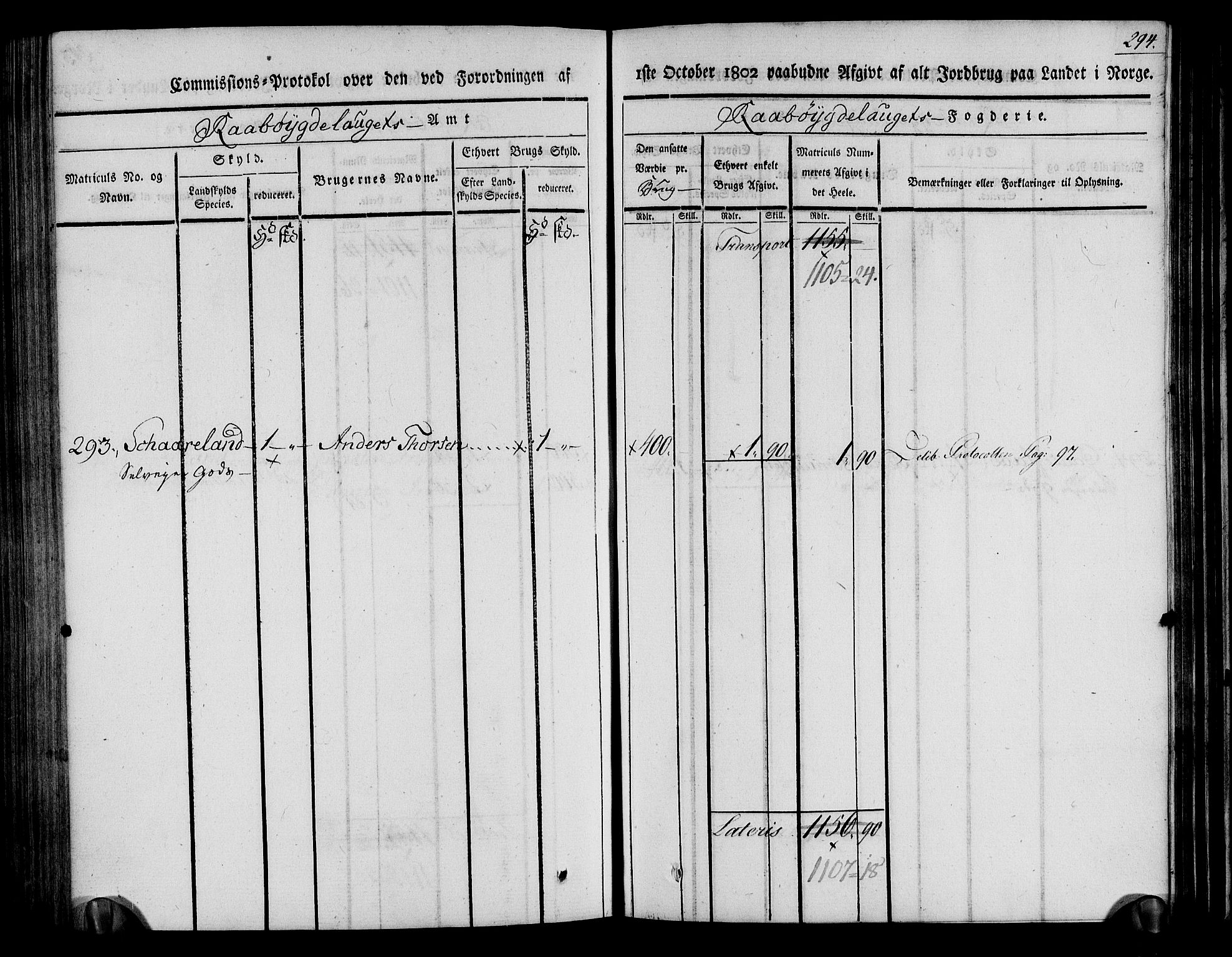 Rentekammeret inntil 1814, Realistisk ordnet avdeling, RA/EA-4070/N/Ne/Nea/L0084: Råbyggelag fogderi. Kommisjonsprotokoll for Vestre Råbyggelagets sorenskriveri, 1803, p. 296