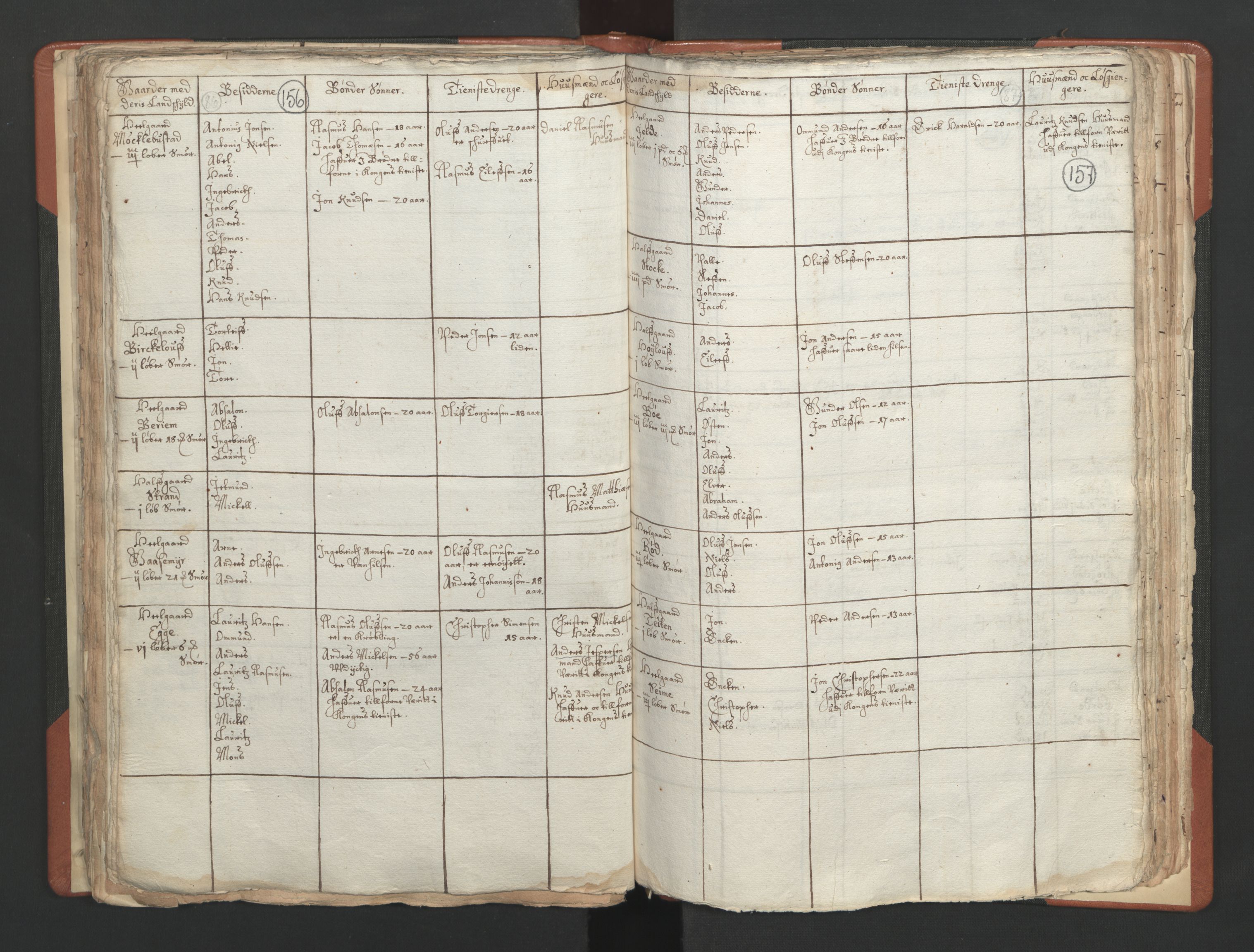 RA, Vicar's Census 1664-1666, no. 25: Nordfjord deanery, 1664-1666, p. 156-157