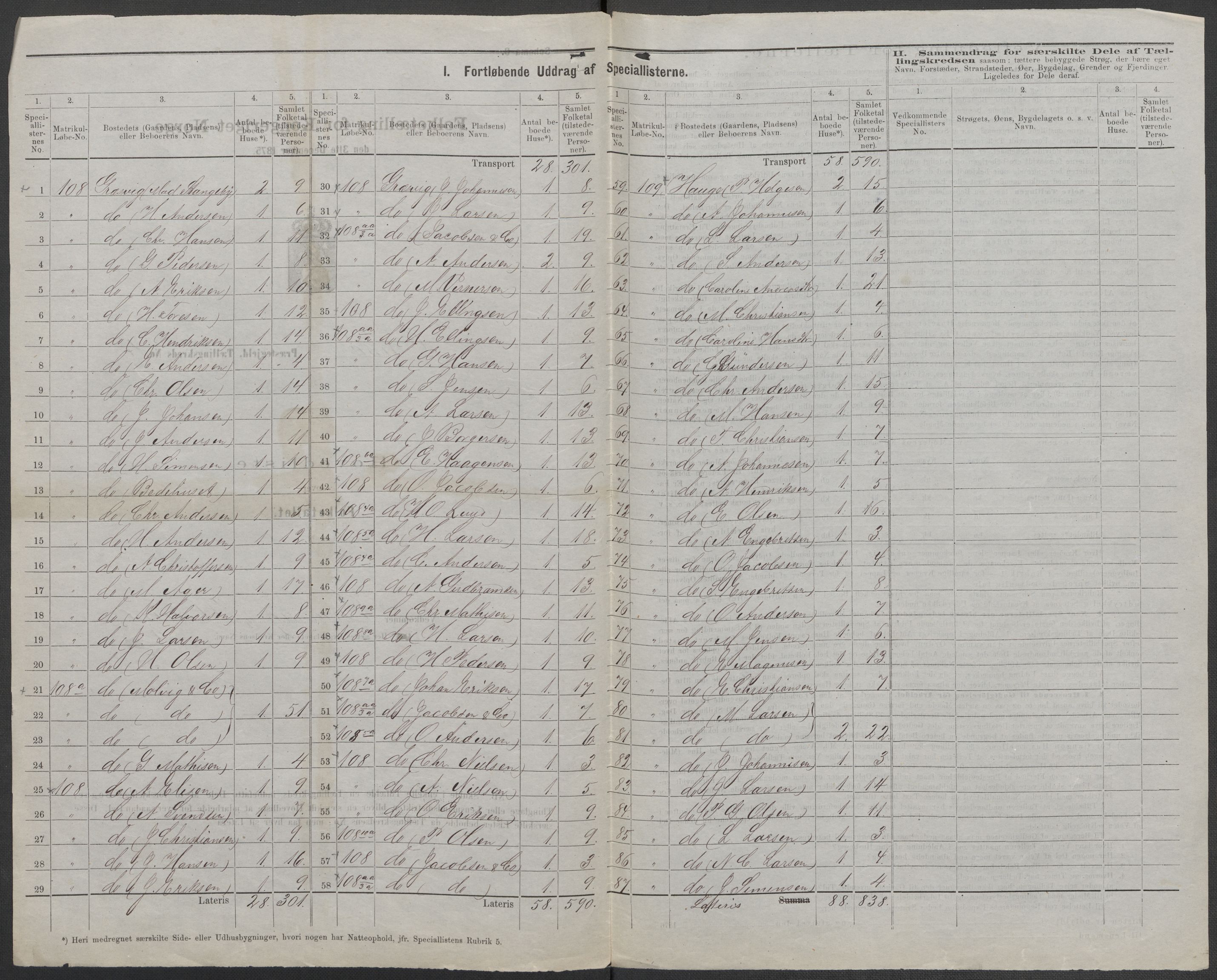 RA, 1875 census for 0134P Onsøy, 1875, p. 20