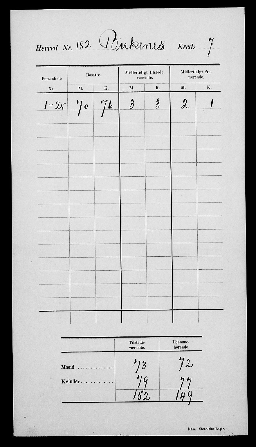 SAK, 1900 census for Birkenes, 1900, p. 11