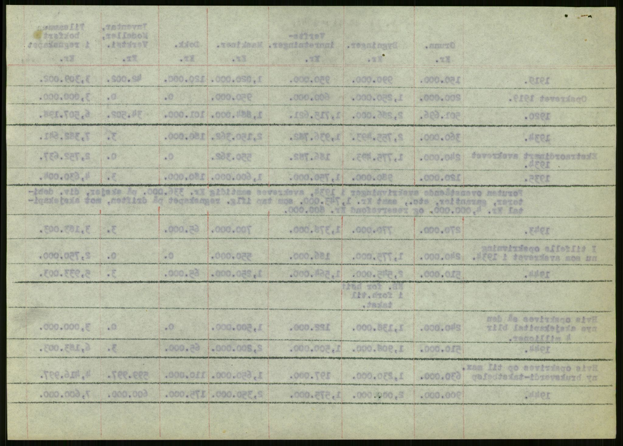 Fredrikstad mekaniske verksted, AV/RA-PA-1807/Q/L0001: Bygninger, Finansiering, Takst, Nyanlegg, 1935-1954, p. 108