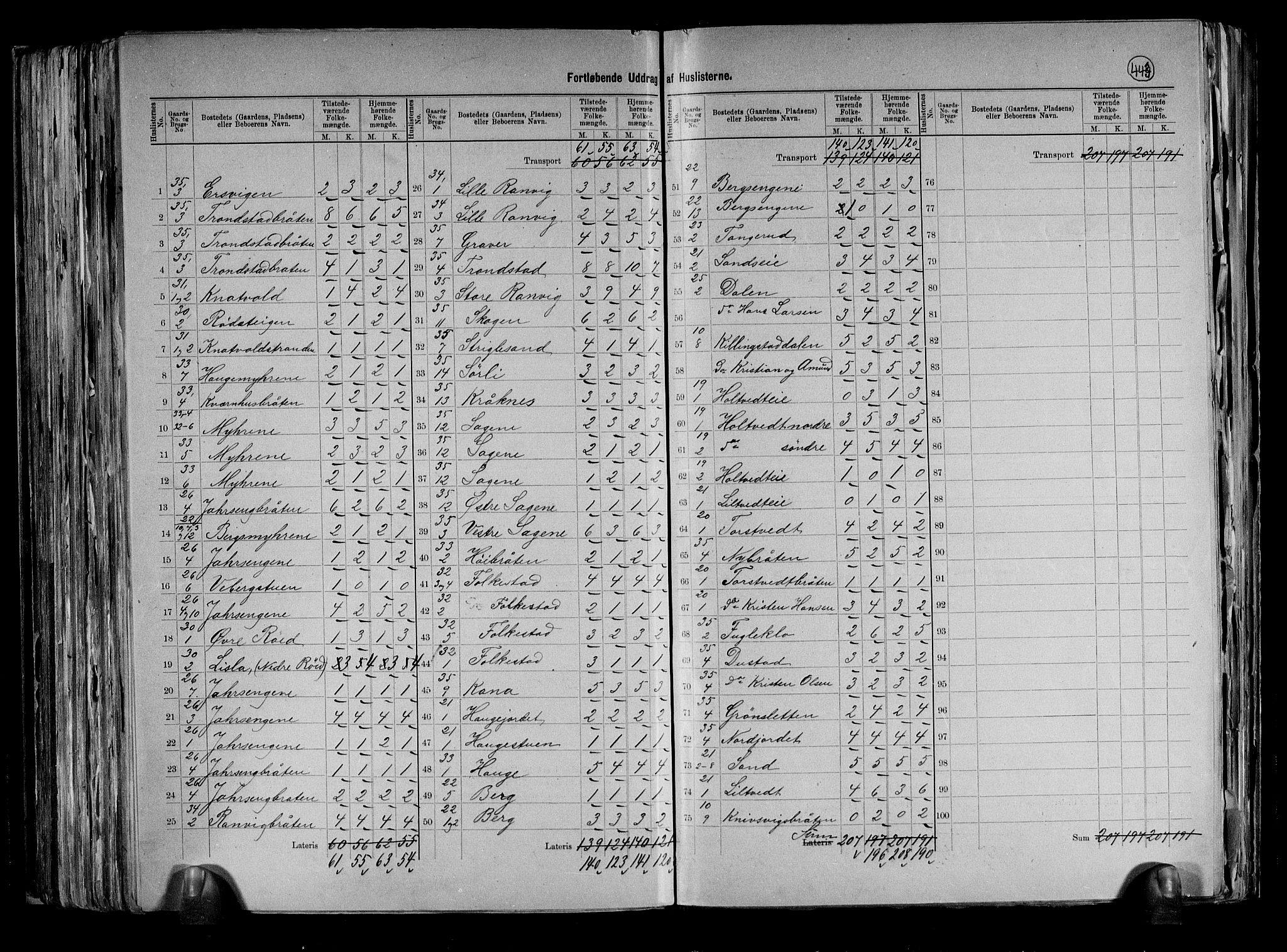 RA, 1891 census for 0628 Hurum, 1891, p. 8