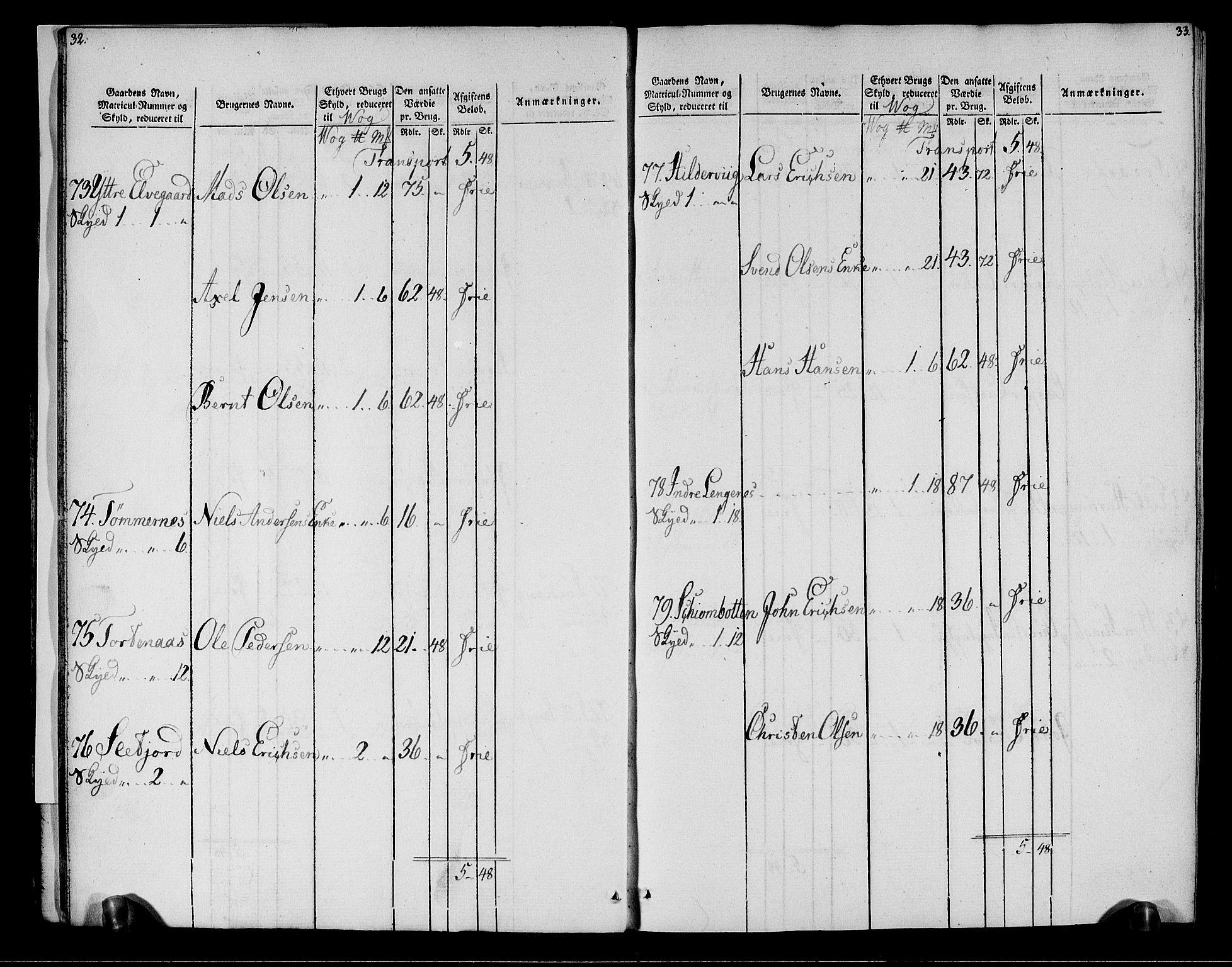 Rentekammeret inntil 1814, Realistisk ordnet avdeling, AV/RA-EA-4070/N/Ne/Nea/L0161: Salten fogderi. Oppebørselsregister, 1803-1804, p. 18