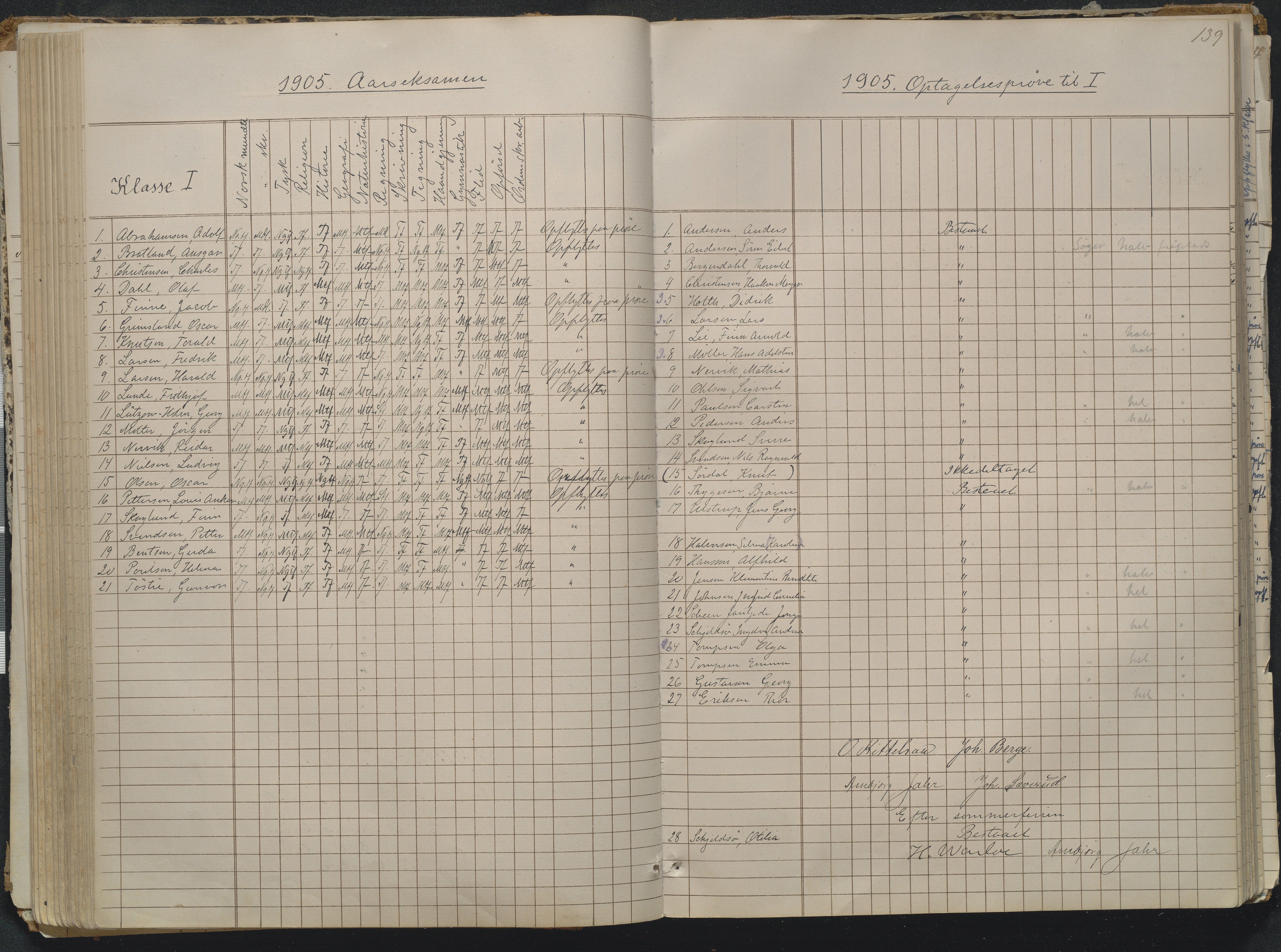 Risør kommune, AAKS/KA0901-PK/1/05/05g/L0004: Karakterprotokoll, 1870, p. 139