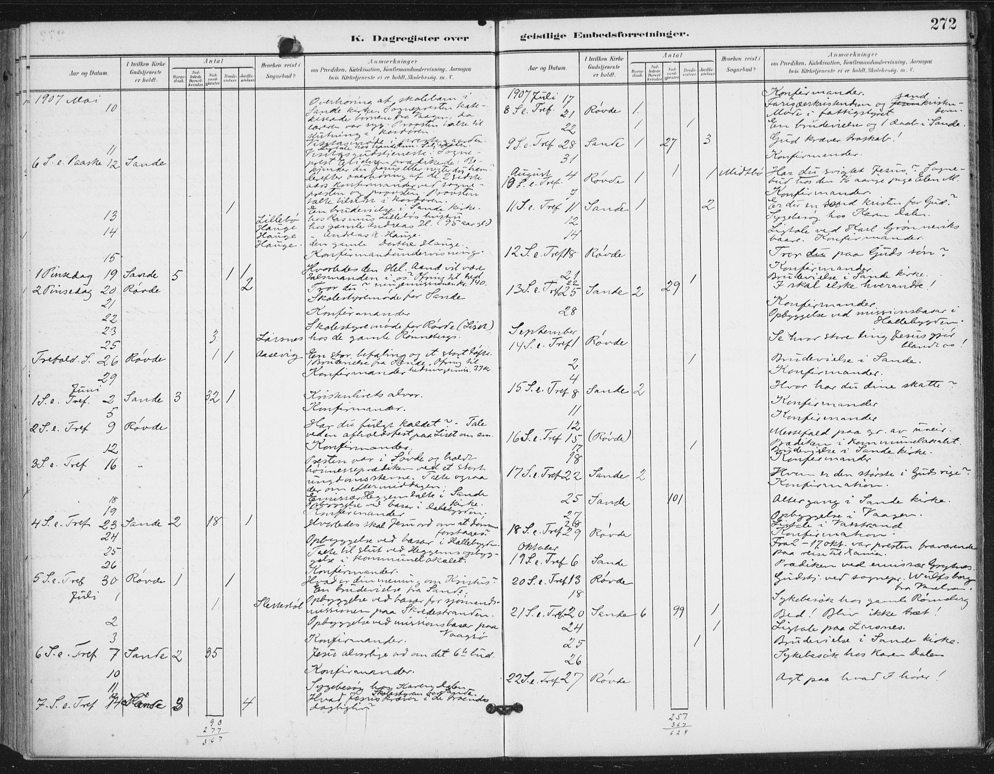 Ministerialprotokoller, klokkerbøker og fødselsregistre - Møre og Romsdal, AV/SAT-A-1454/503/L0038: Parish register (official) no. 503A06, 1901-1917, p. 272