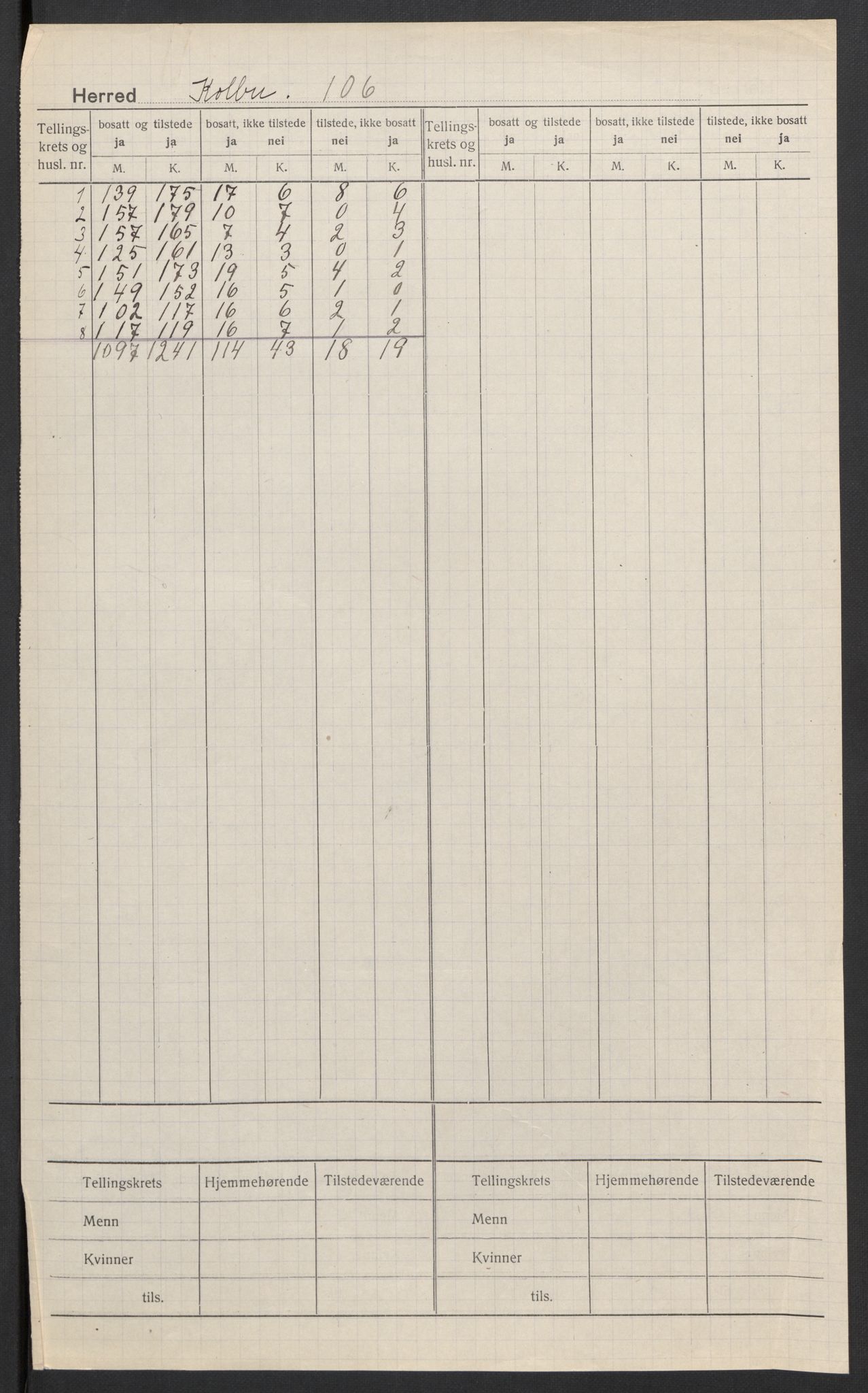 SAH, 1920 census for Kolbu, 1920, p. 2
