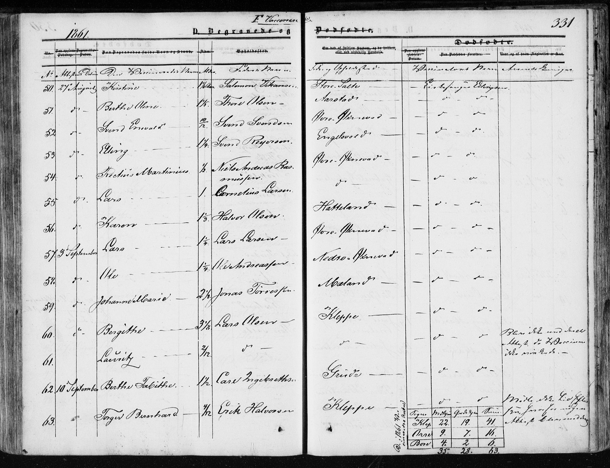 Klepp sokneprestkontor, AV/SAST-A-101803/001/3/30BA/L0005: Parish register (official) no. A 5, 1853-1870, p. 331