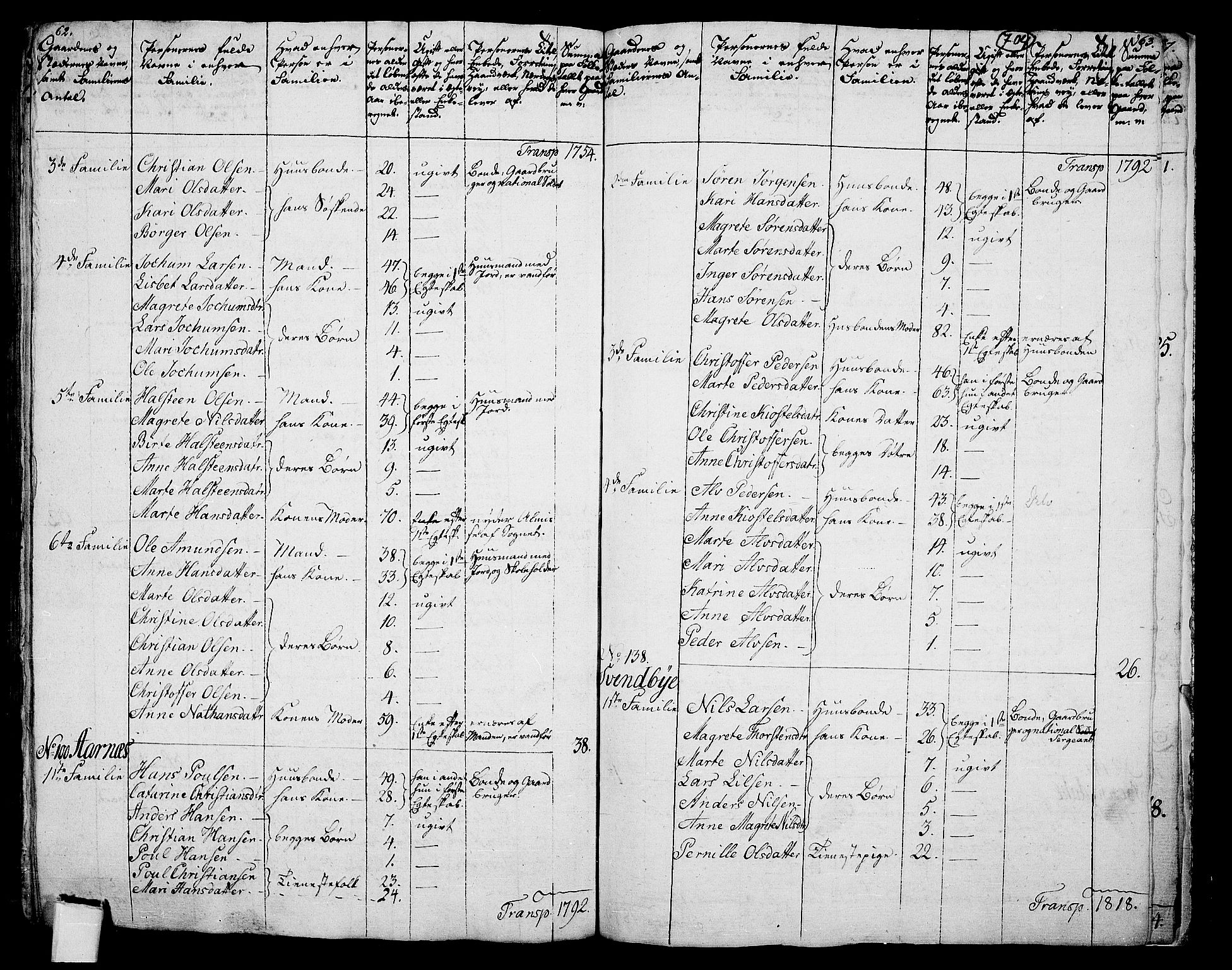 RA, 1801 census for 0239P Hurdal, 1801, p. 703b-704a