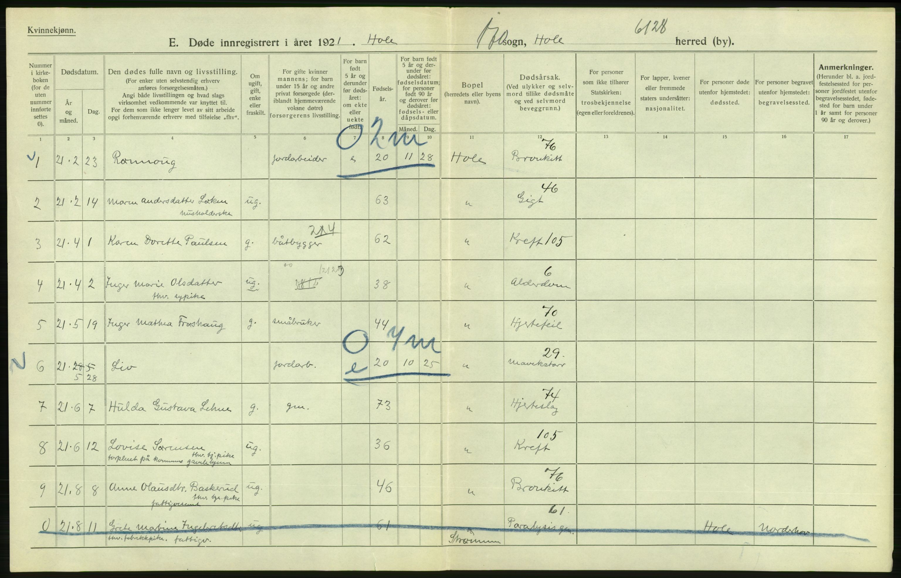 Statistisk sentralbyrå, Sosiodemografiske emner, Befolkning, AV/RA-S-2228/D/Df/Dfc/Dfca/L0020: Buskerud fylke: Døde. Byer og bygder., 1921, p. 166