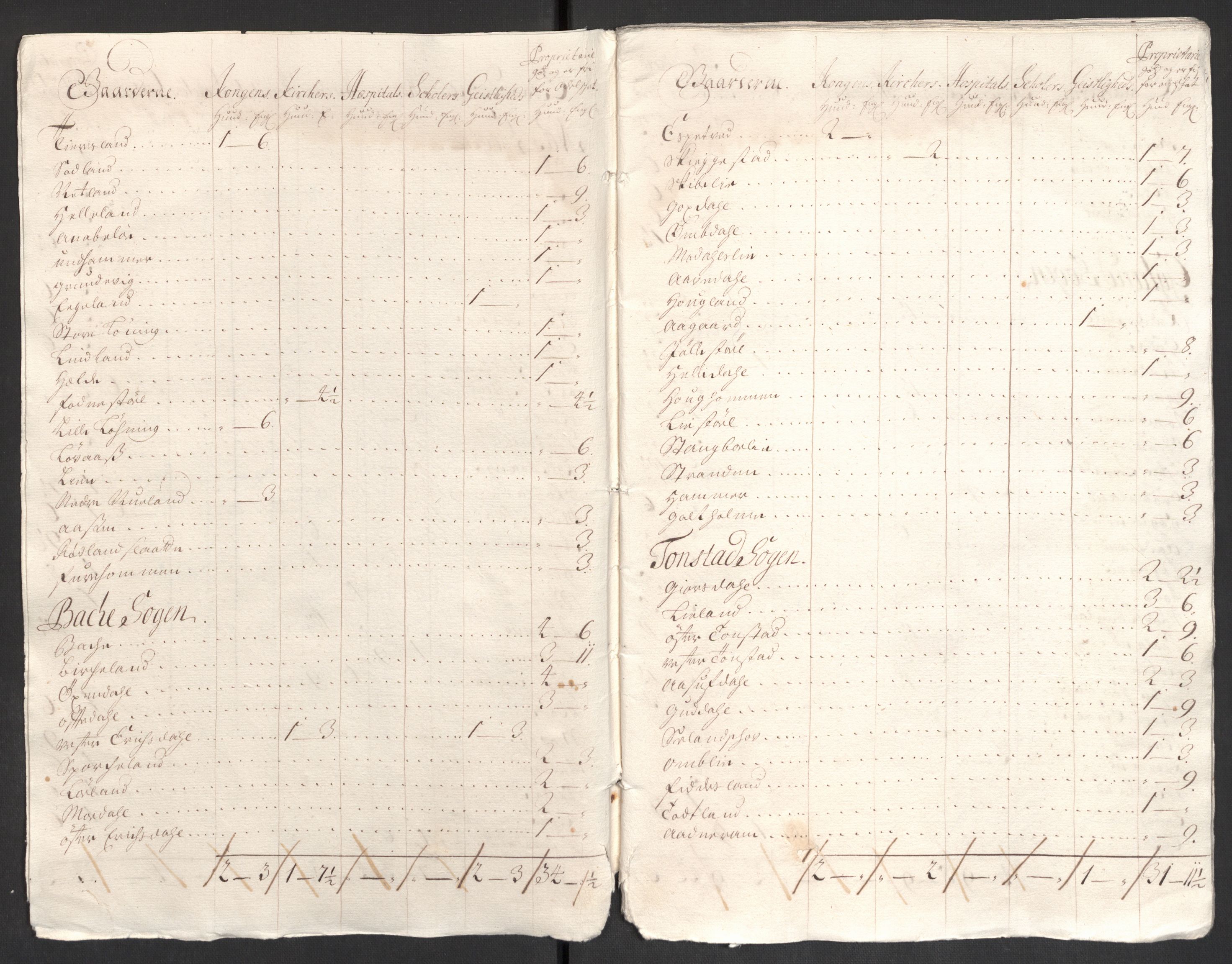 Rentekammeret inntil 1814, Reviderte regnskaper, Fogderegnskap, RA/EA-4092/R43/L2550: Fogderegnskap Lista og Mandal, 1703-1704, p. 385