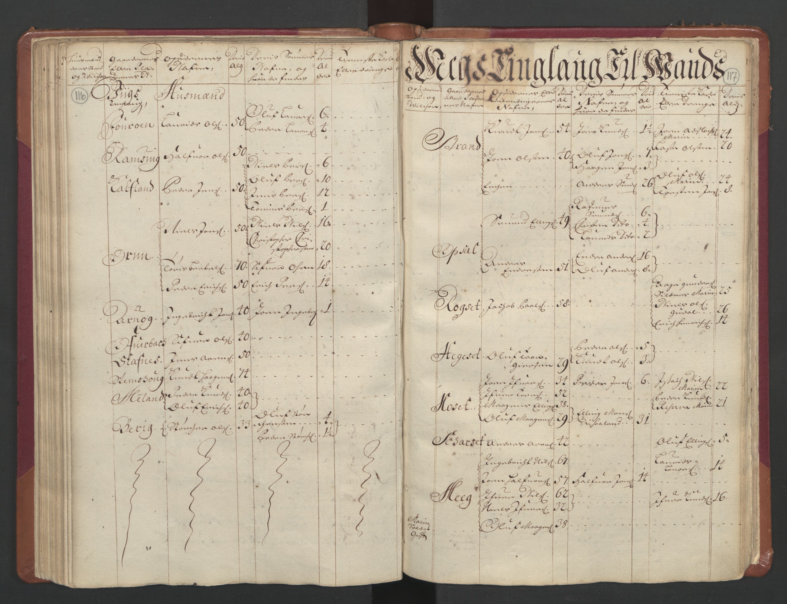 RA, Census (manntall) 1701, no. 11: Nordmøre fogderi and Romsdal fogderi, 1701, p. 116-117