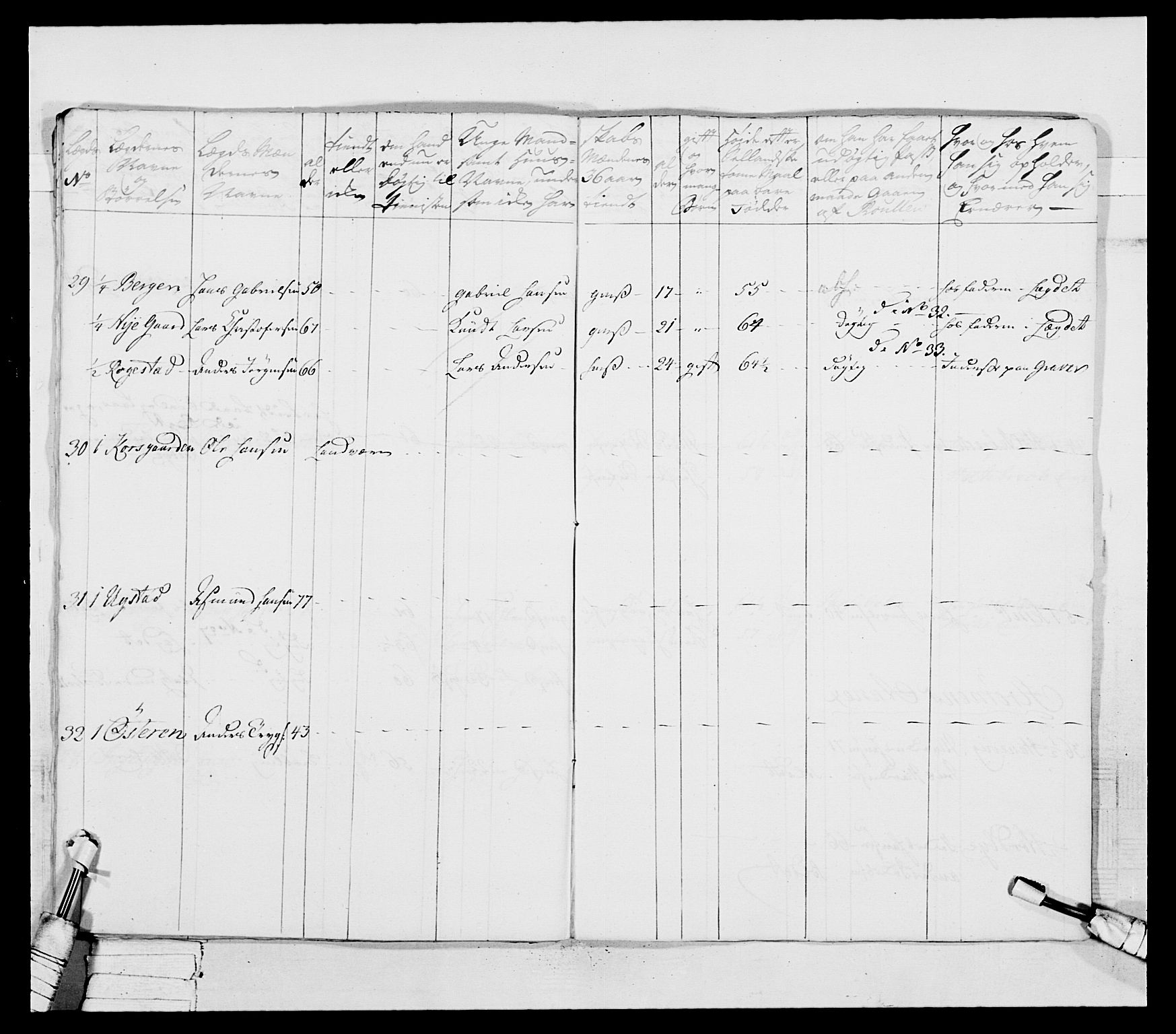 Generalitets- og kommissariatskollegiet, Det kongelige norske kommissariatskollegium, AV/RA-EA-5420/E/Eh/L0037: 1. Akershusiske nasjonale infanteriregiment, 1767-1773, p. 248