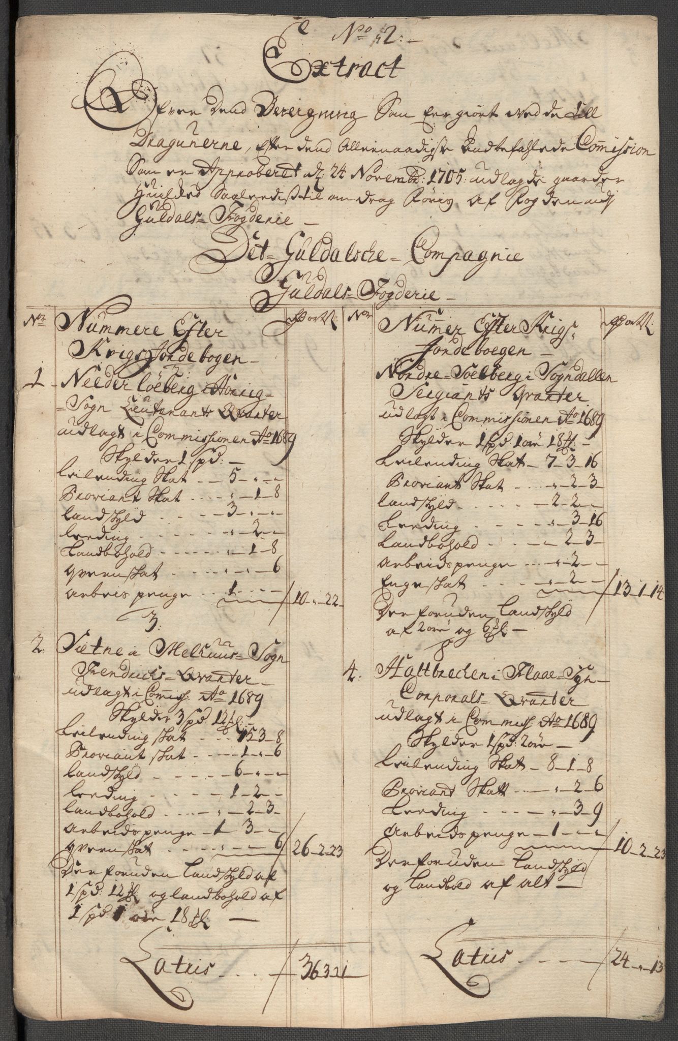 Rentekammeret inntil 1814, Reviderte regnskaper, Fogderegnskap, AV/RA-EA-4092/R60/L3972: Fogderegnskap Orkdal og Gauldal, 1718, p. 250