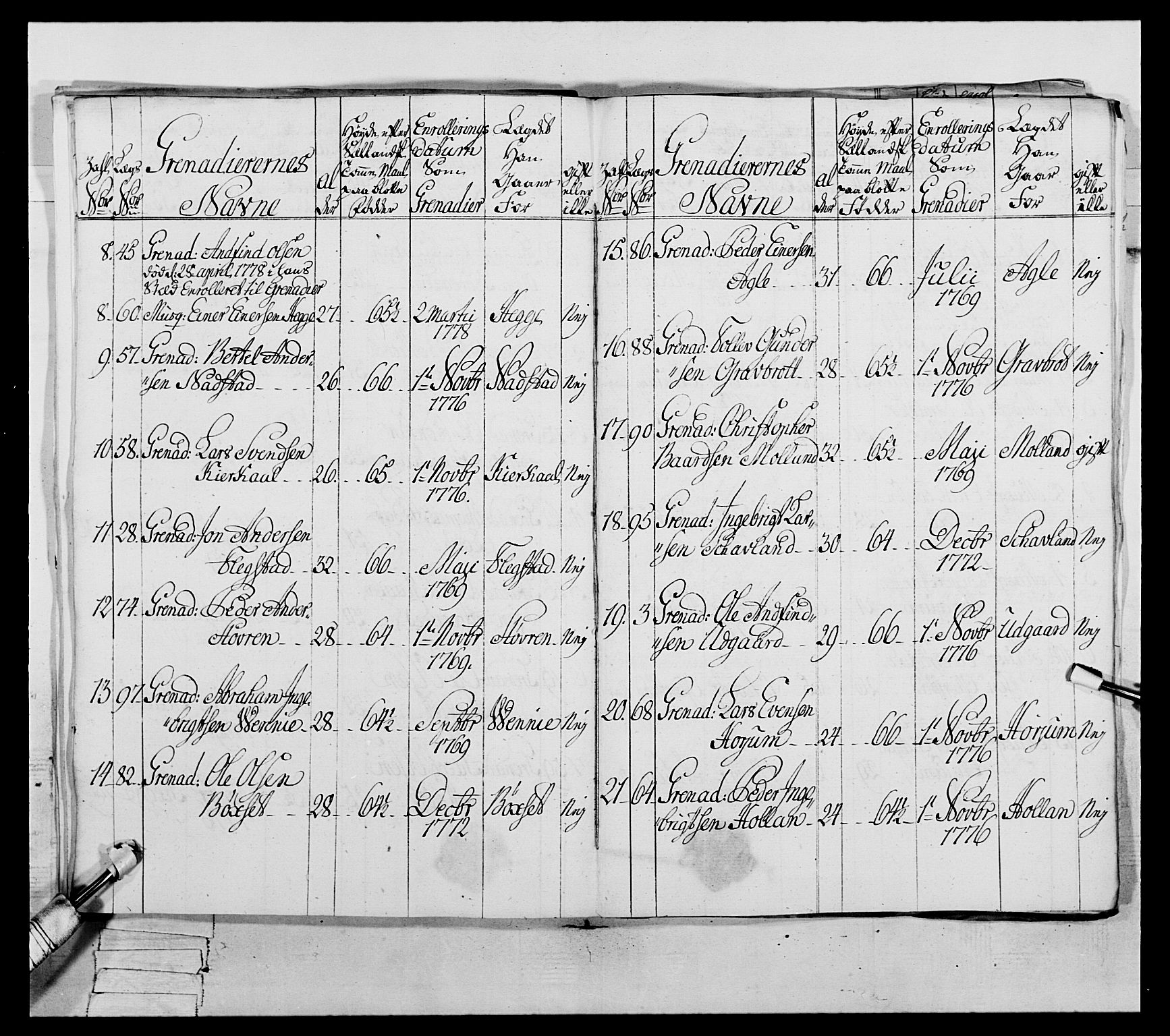 Generalitets- og kommissariatskollegiet, Det kongelige norske kommissariatskollegium, AV/RA-EA-5420/E/Eh/L0073: 1. Trondheimske nasjonale infanteriregiment, 1774-1779, p. 294