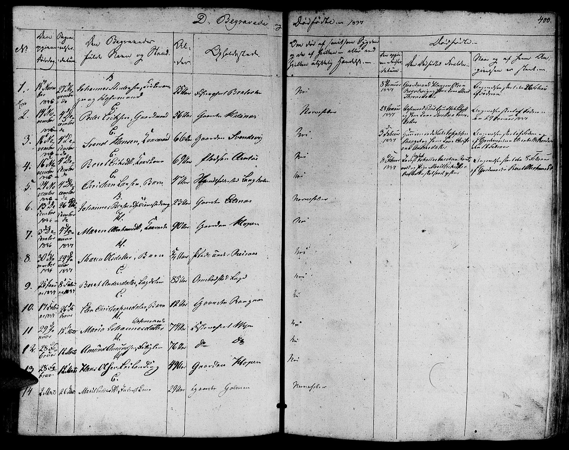 Ministerialprotokoller, klokkerbøker og fødselsregistre - Møre og Romsdal, AV/SAT-A-1454/581/L0936: Parish register (official) no. 581A04, 1836-1852, p. 400