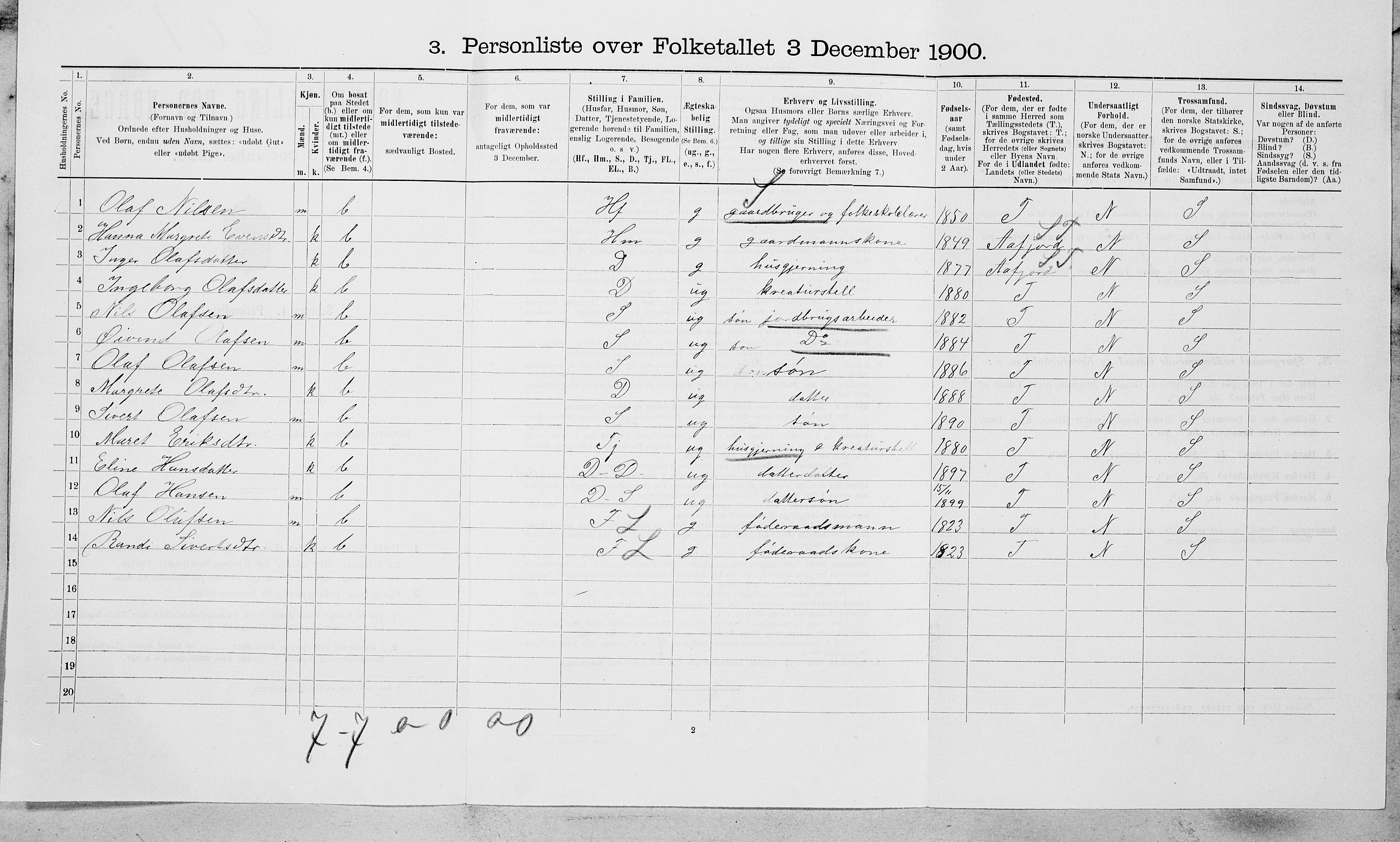 SAT, 1900 census for Oppdal, 1900, p. 925