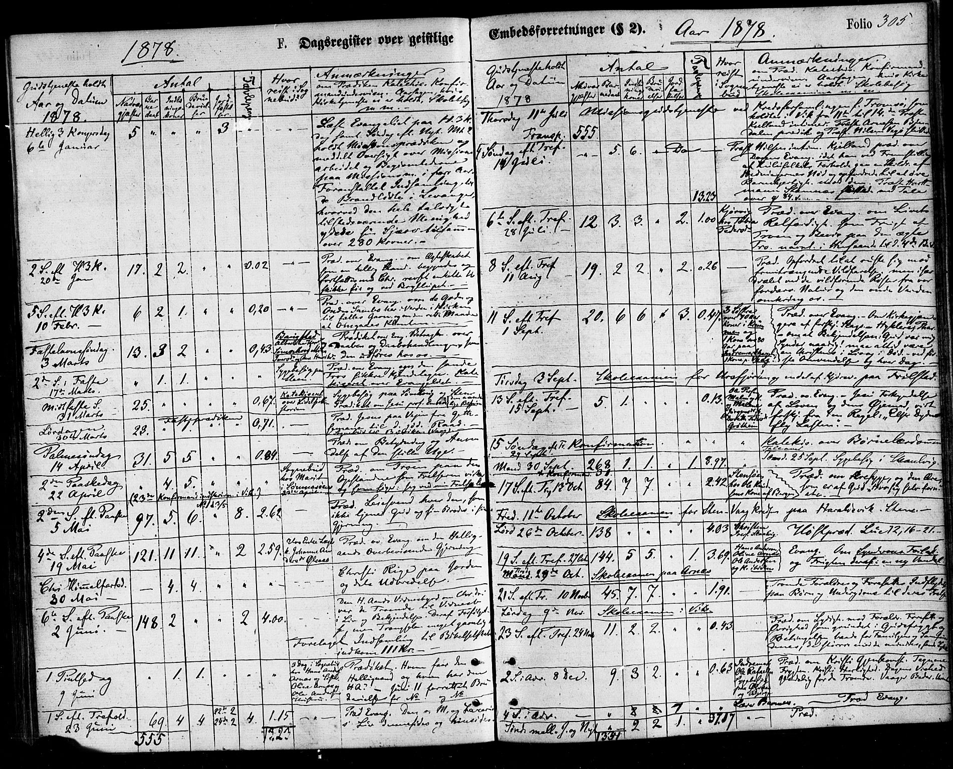 Ministerialprotokoller, klokkerbøker og fødselsregistre - Nordland, AV/SAT-A-1459/812/L0177: Parish register (official) no. 812A06, 1875-1885, p. 305