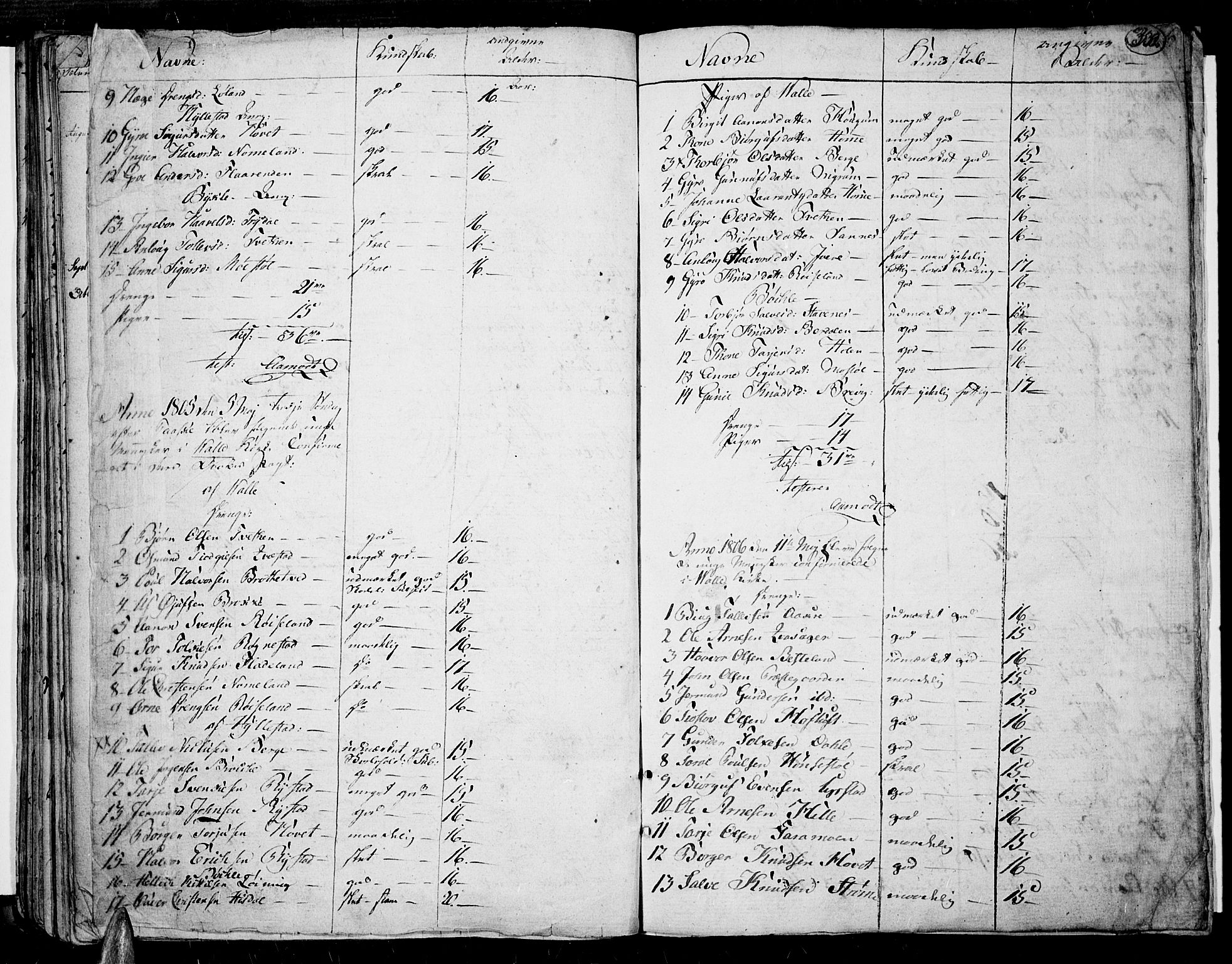 Valle sokneprestkontor, SAK/1111-0044/F/Fa/Fac/L0004: Parish register (official) no. A 4, 1790-1816, p. 332