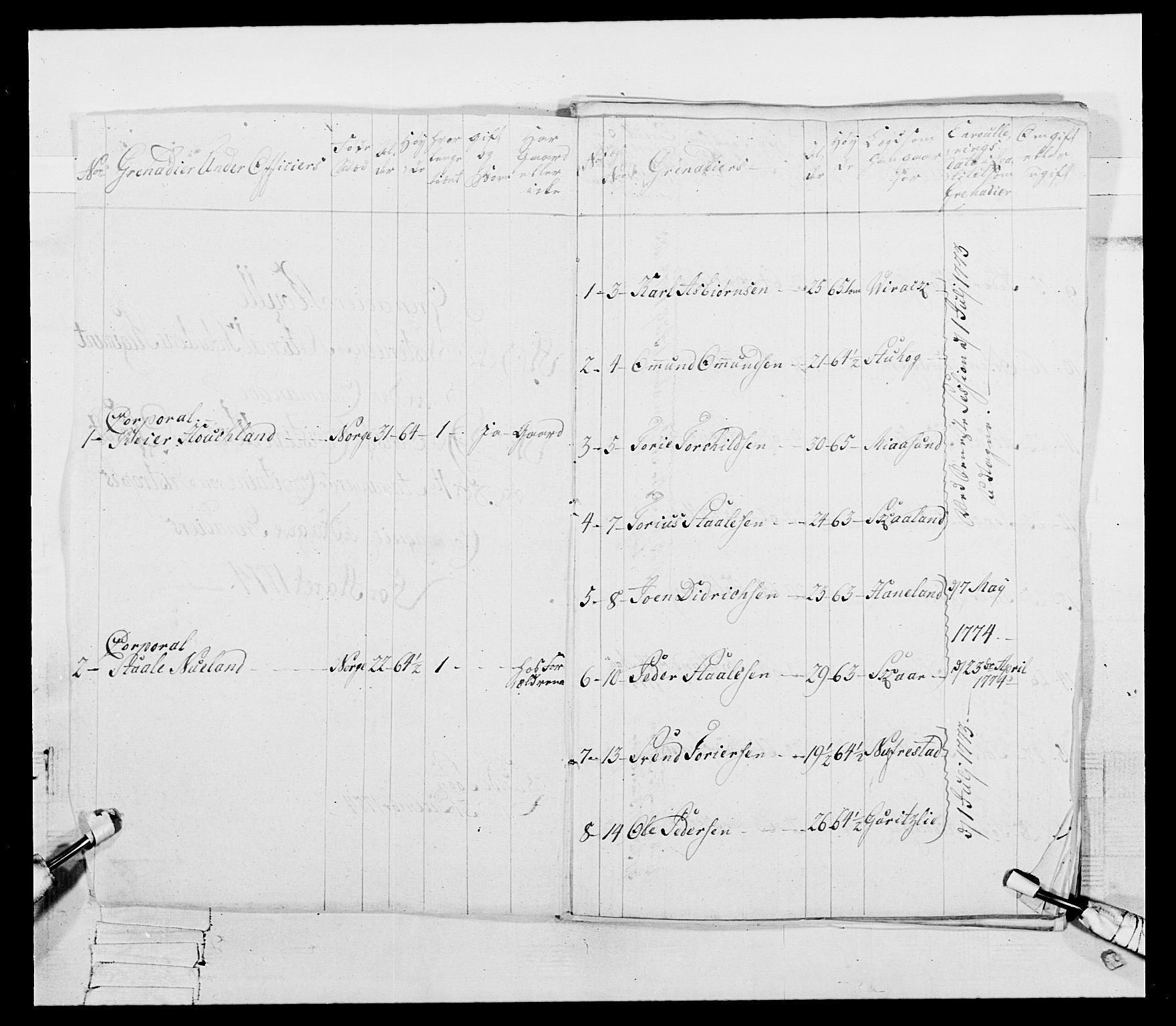 Generalitets- og kommissariatskollegiet, Det kongelige norske kommissariatskollegium, RA/EA-5420/E/Eh/L0106: 2. Vesterlenske nasjonale infanteriregiment, 1774-1780, p. 12