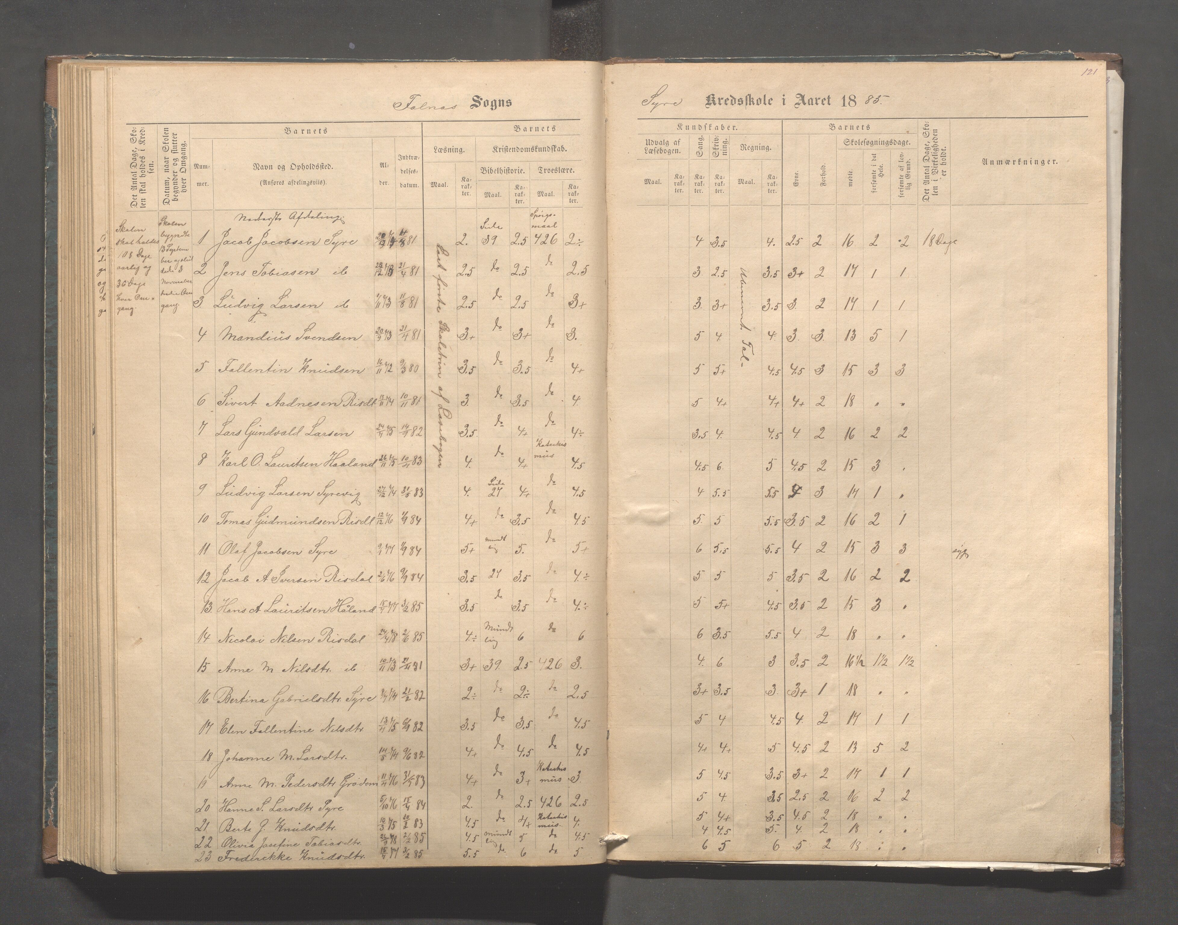 Skudenes kommune - Syre - Høynes skole, IKAR/A-307/H/L0004: Skoleprotokoll - Syre - Høynes, 1876-1885, p. 121