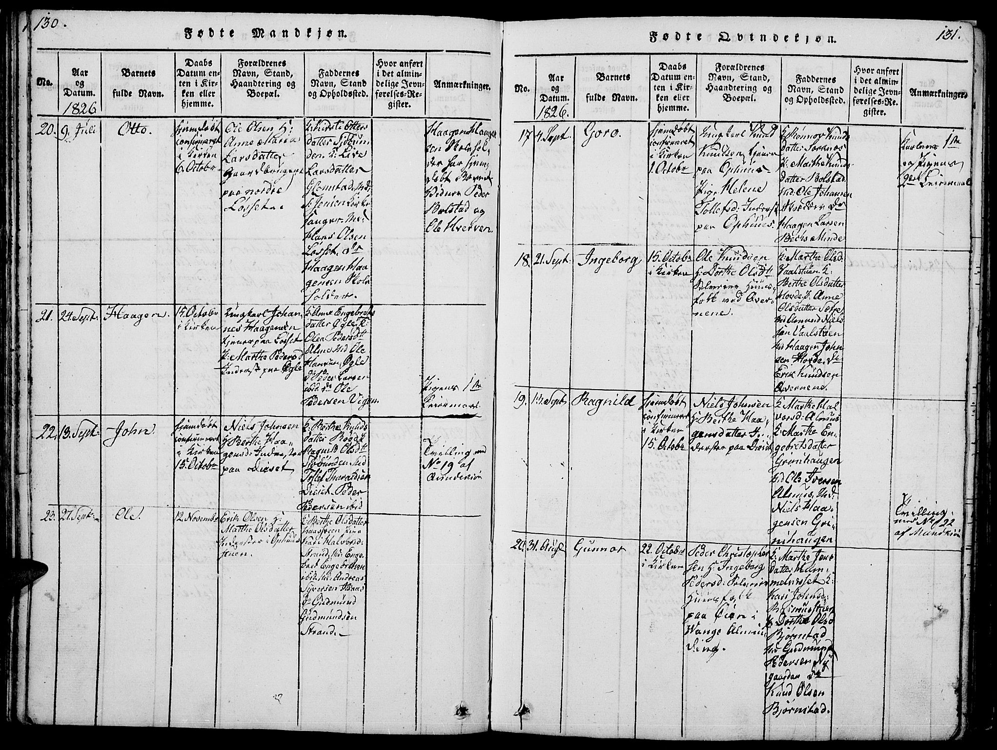 Åmot prestekontor, Hedmark, SAH/PREST-056/H/Ha/Hab/L0001: Parish register (copy) no. 1, 1815-1847, p. 130-131