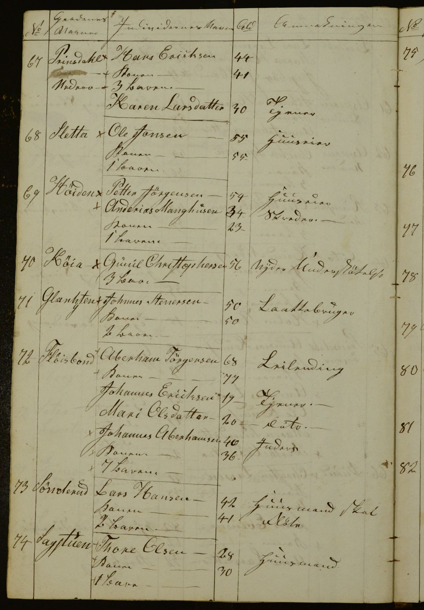 OBA, Census for Aker 1841, 1841