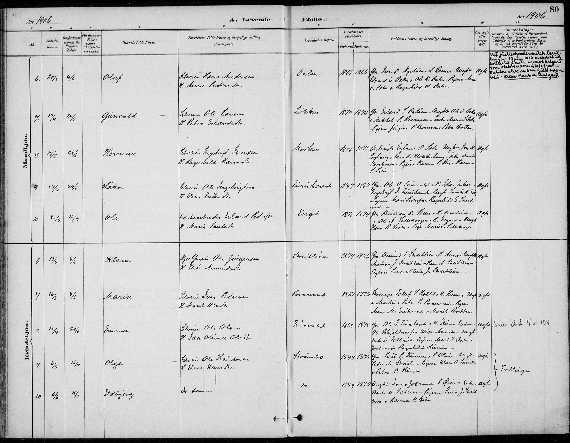 Alvdal prestekontor, AV/SAH-PREST-060/H/Ha/Haa/L0003: Parish register (official) no. 3, 1886-1912, p. 80