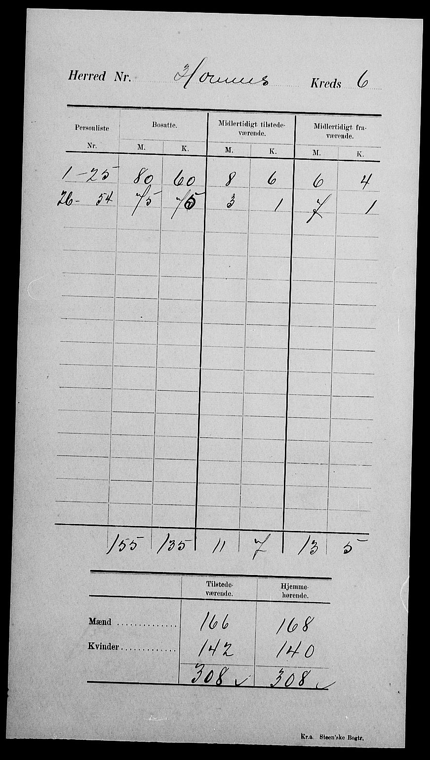 SAK, 1900 census for Hornnes, 1900, p. 10