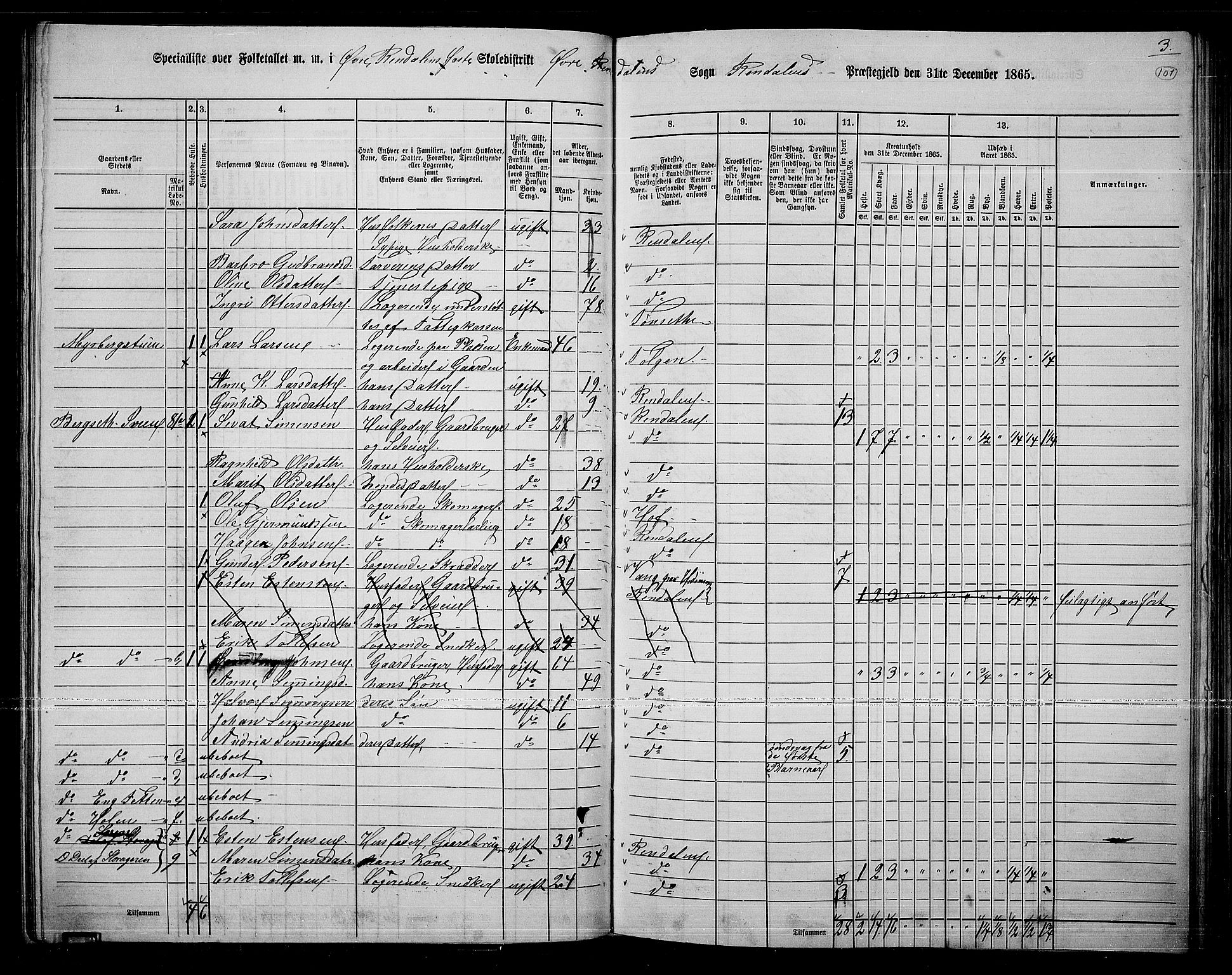 RA, 1865 census for Rendalen, 1865, p. 86