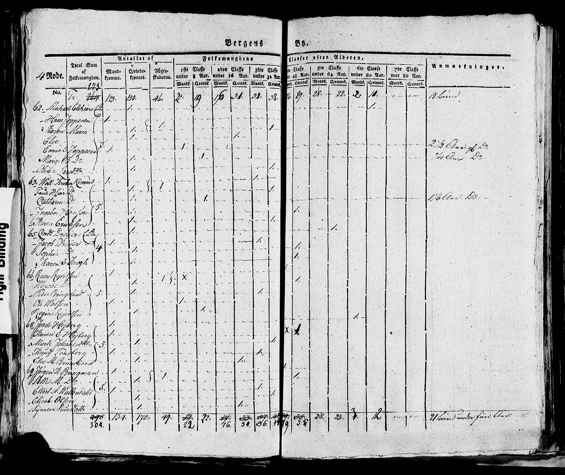 SAB, 1815 Census for Bergen, 1815, p. 148