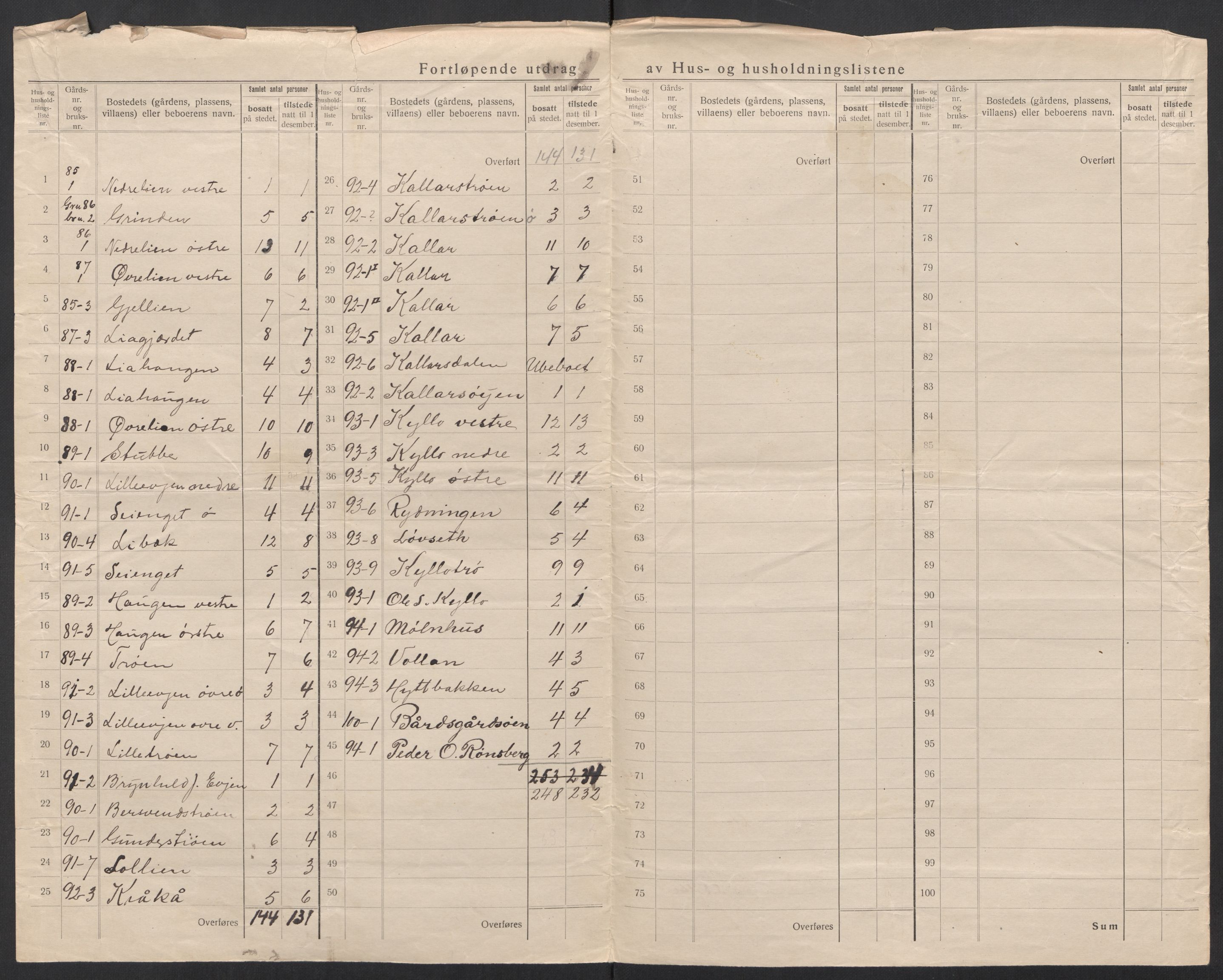 SAT, 1920 census for Selbu, 1920, p. 42