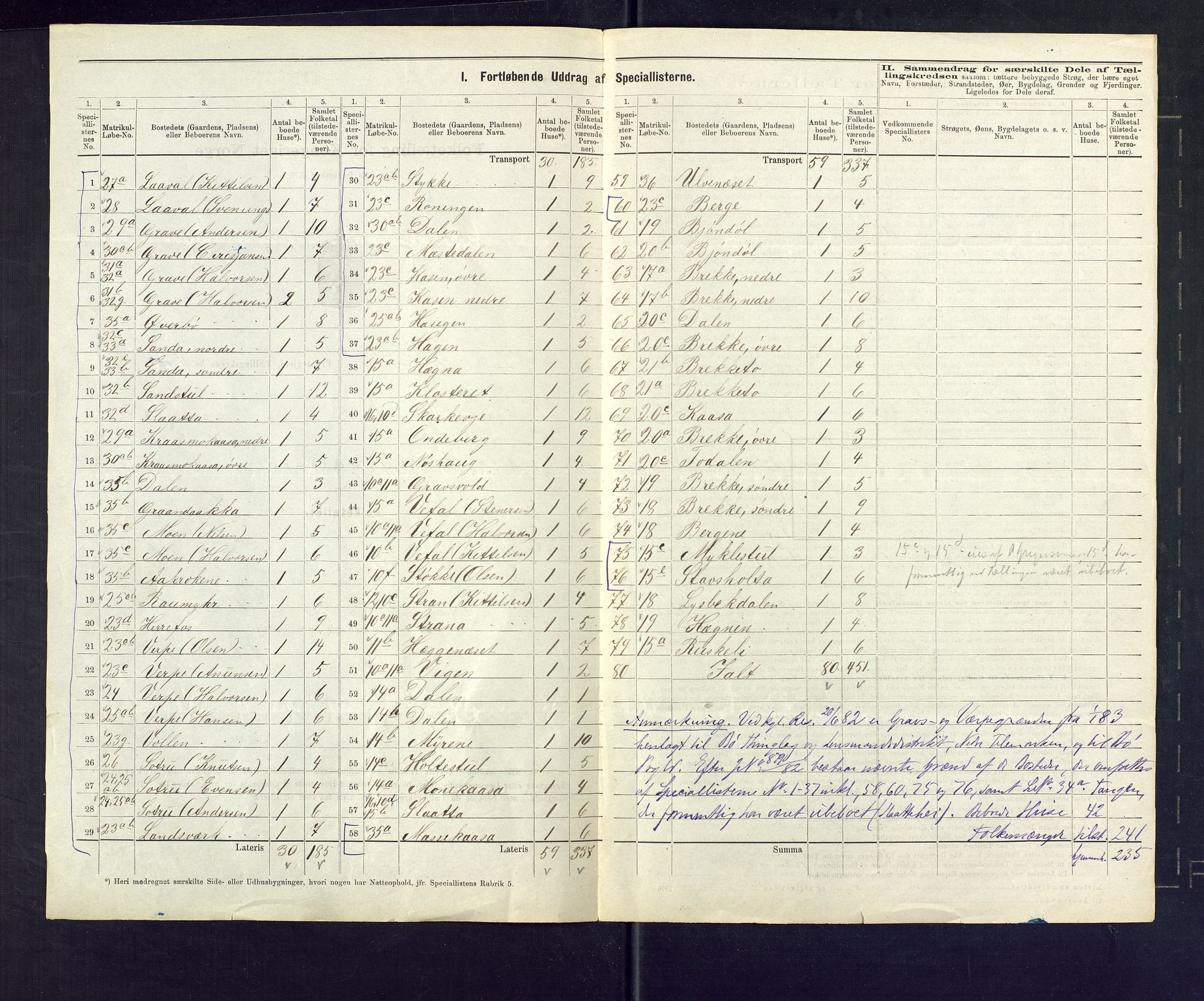 SAKO, 1875 census for 0828P Seljord, 1875, p. 15